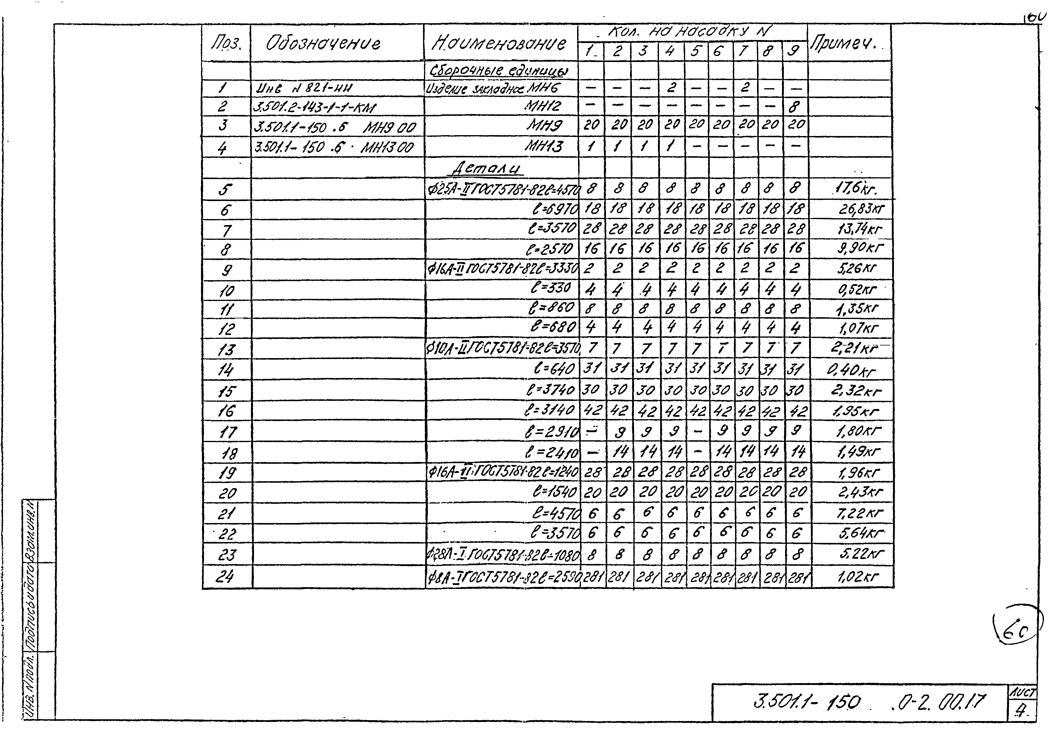 Серия 3.501.1-150