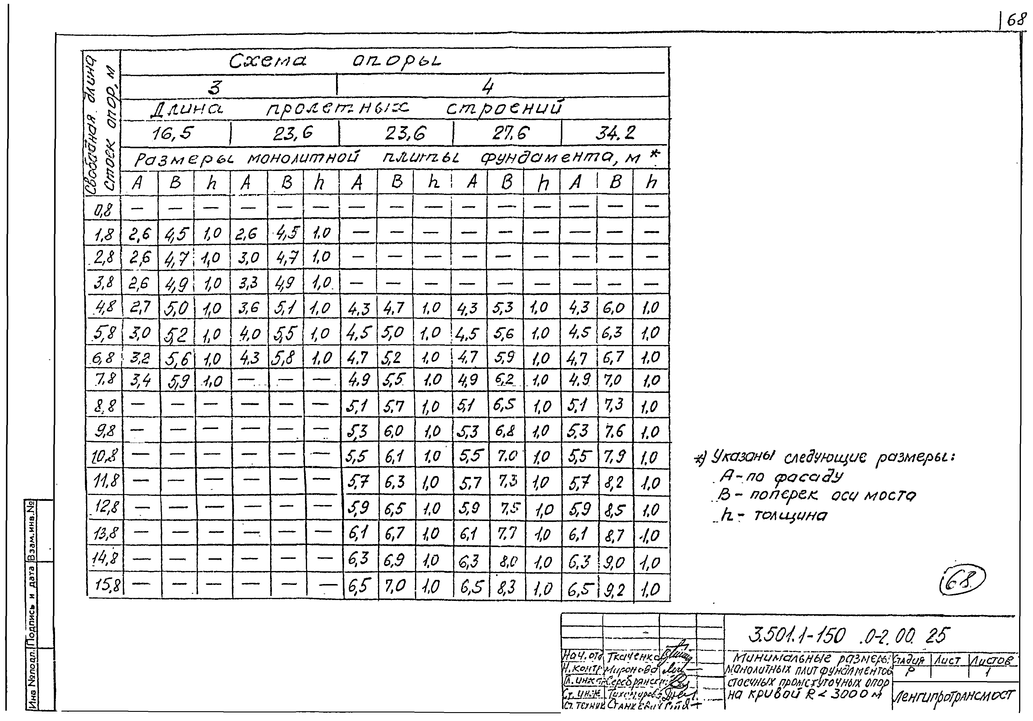 Серия 3.501.1-150