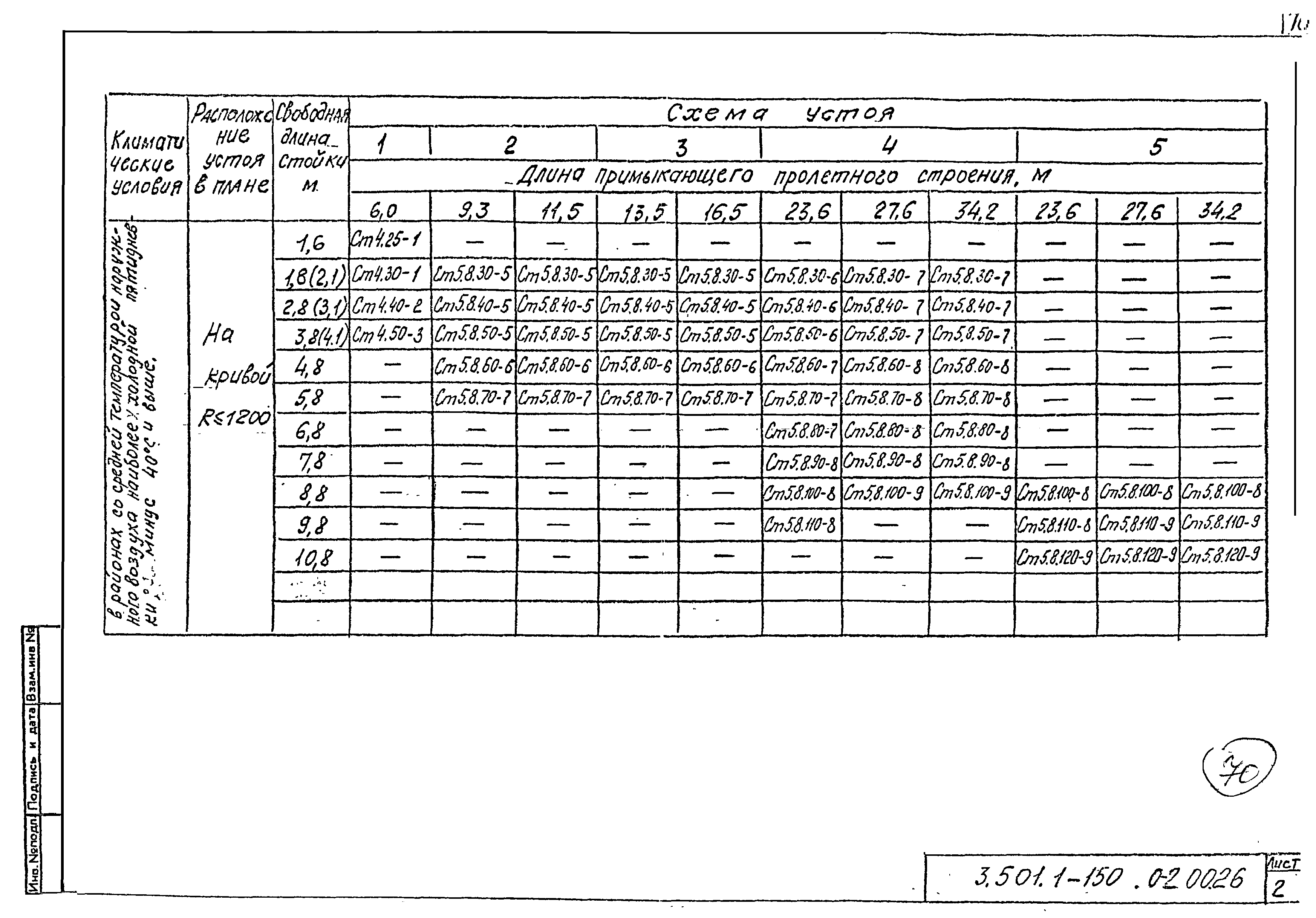 Серия 3.501.1-150