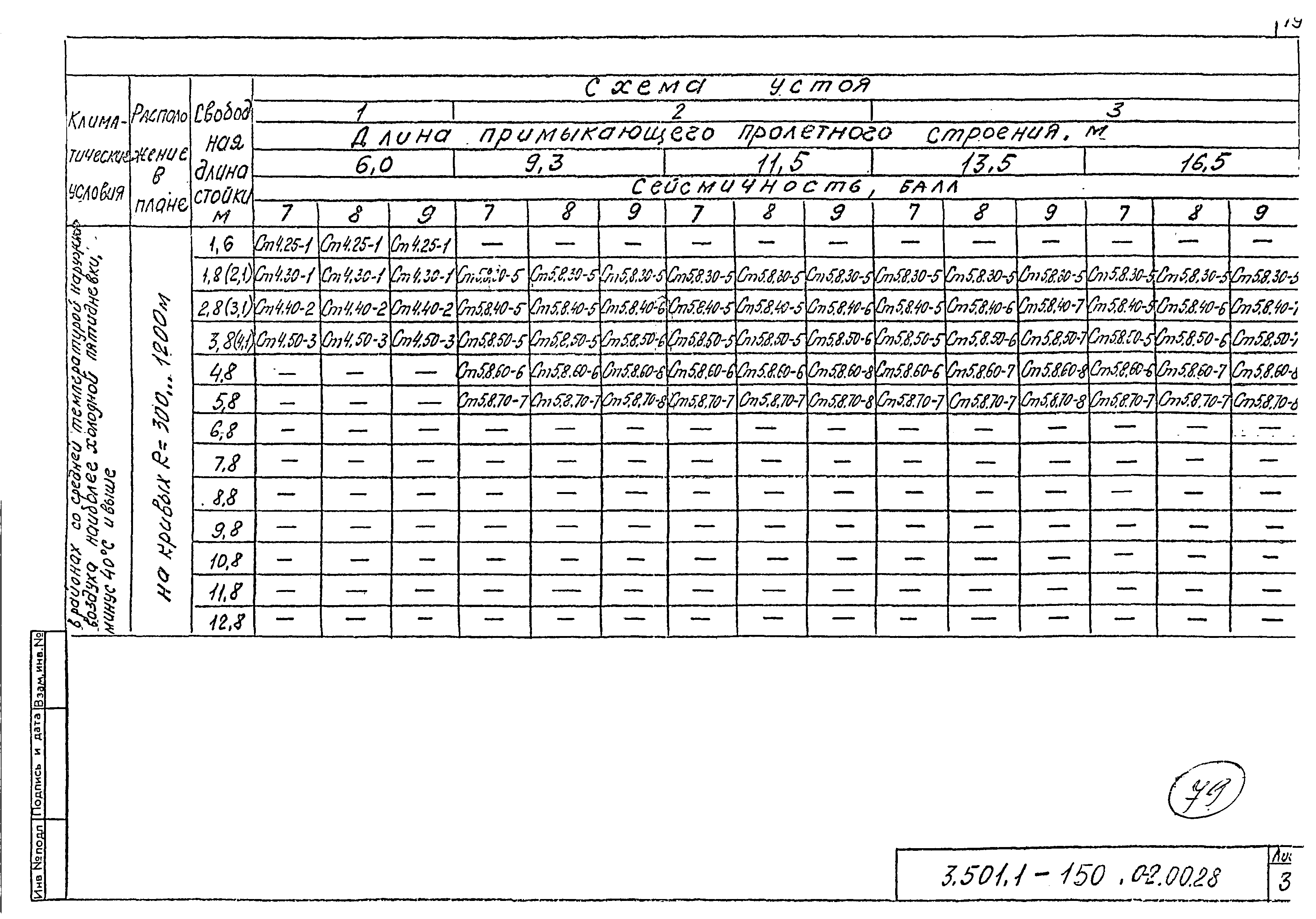 Серия 3.501.1-150