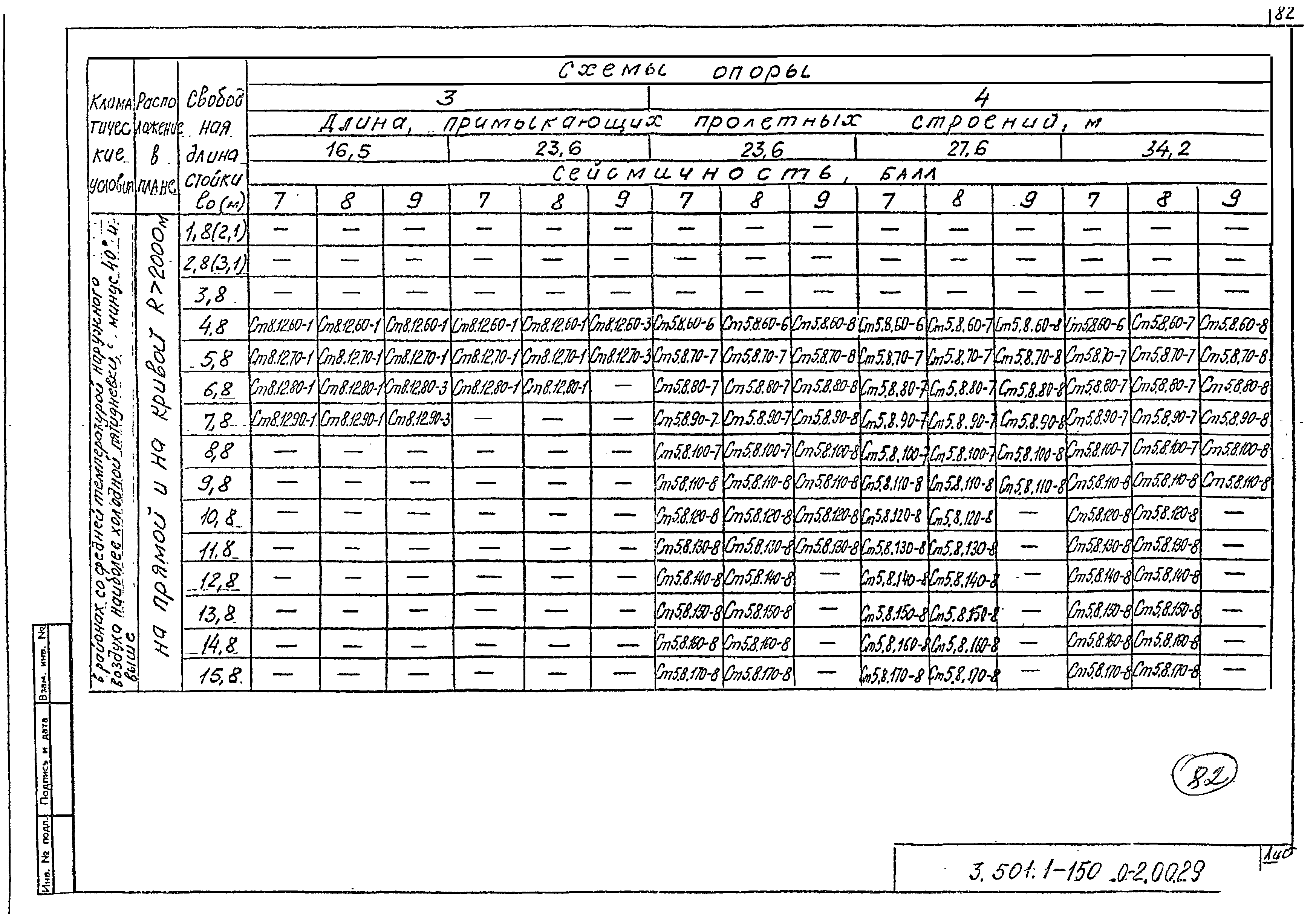 Серия 3.501.1-150