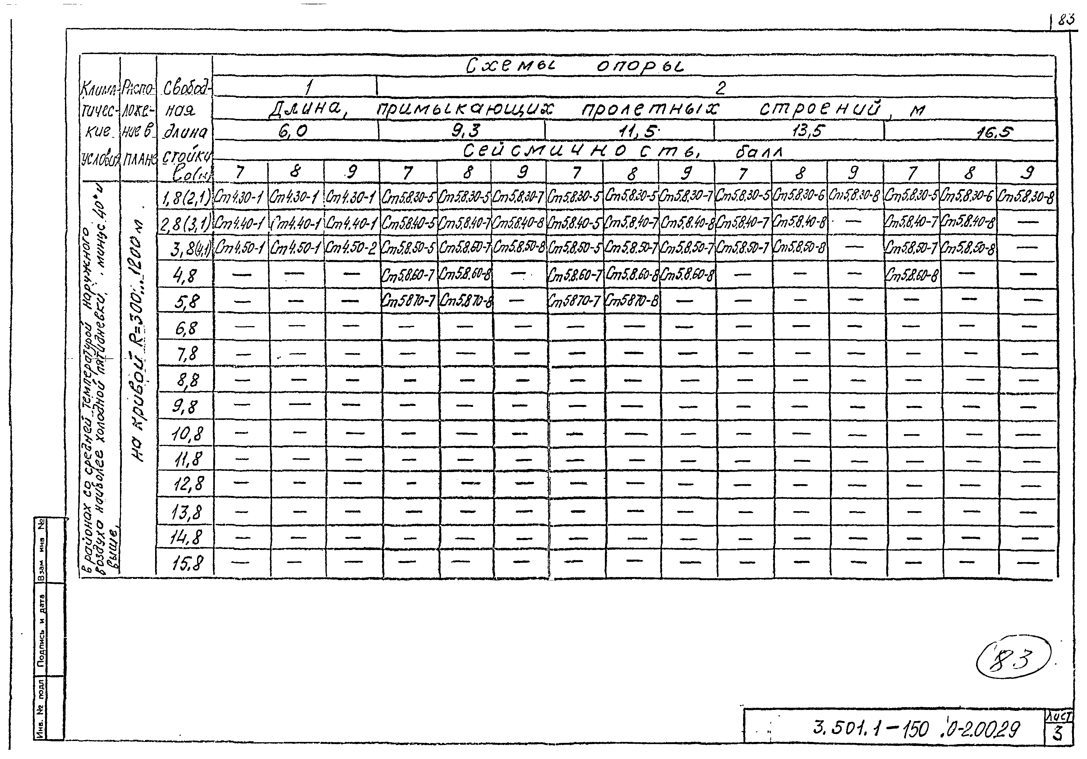 Серия 3.501.1-150