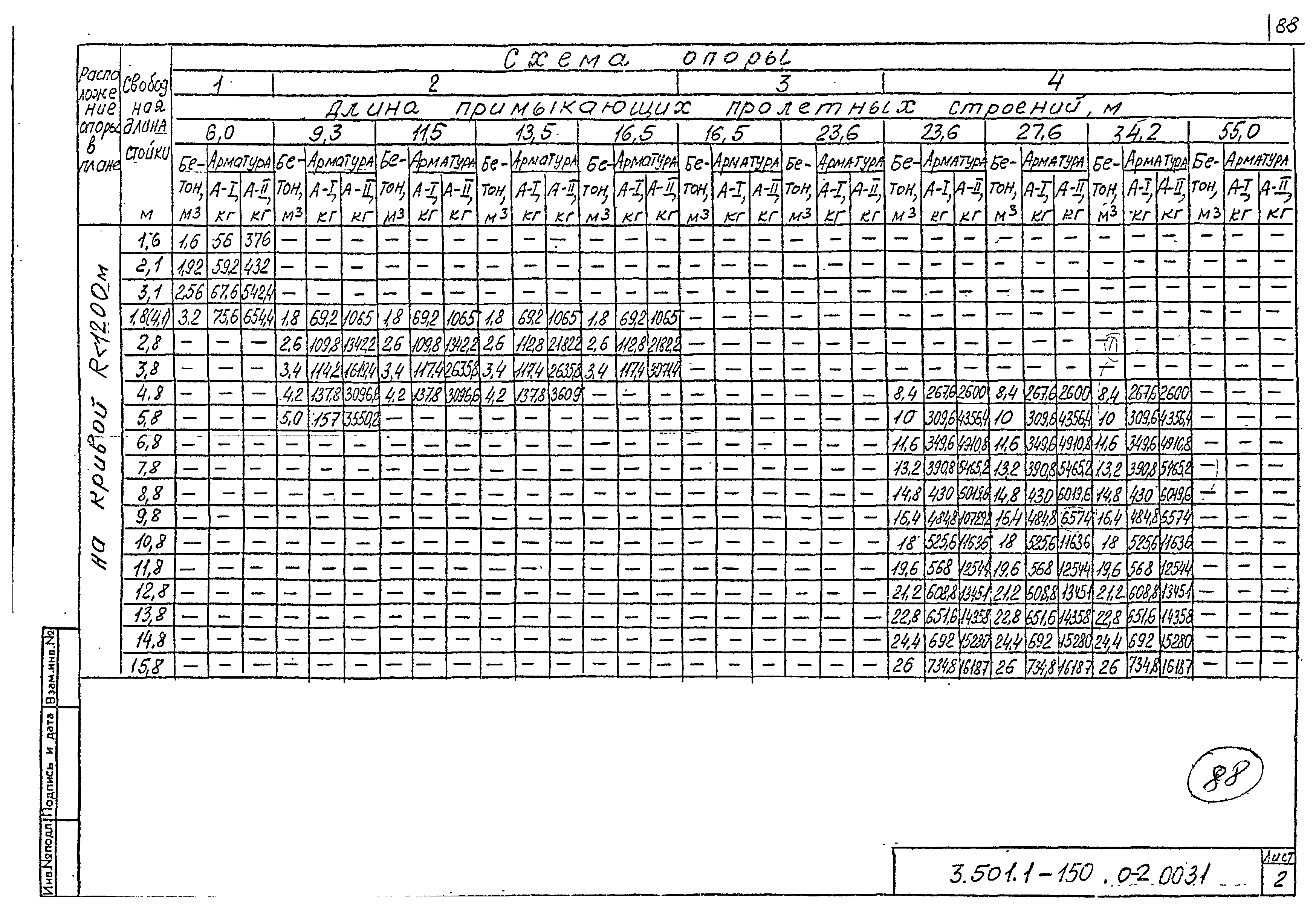 Серия 3.501.1-150