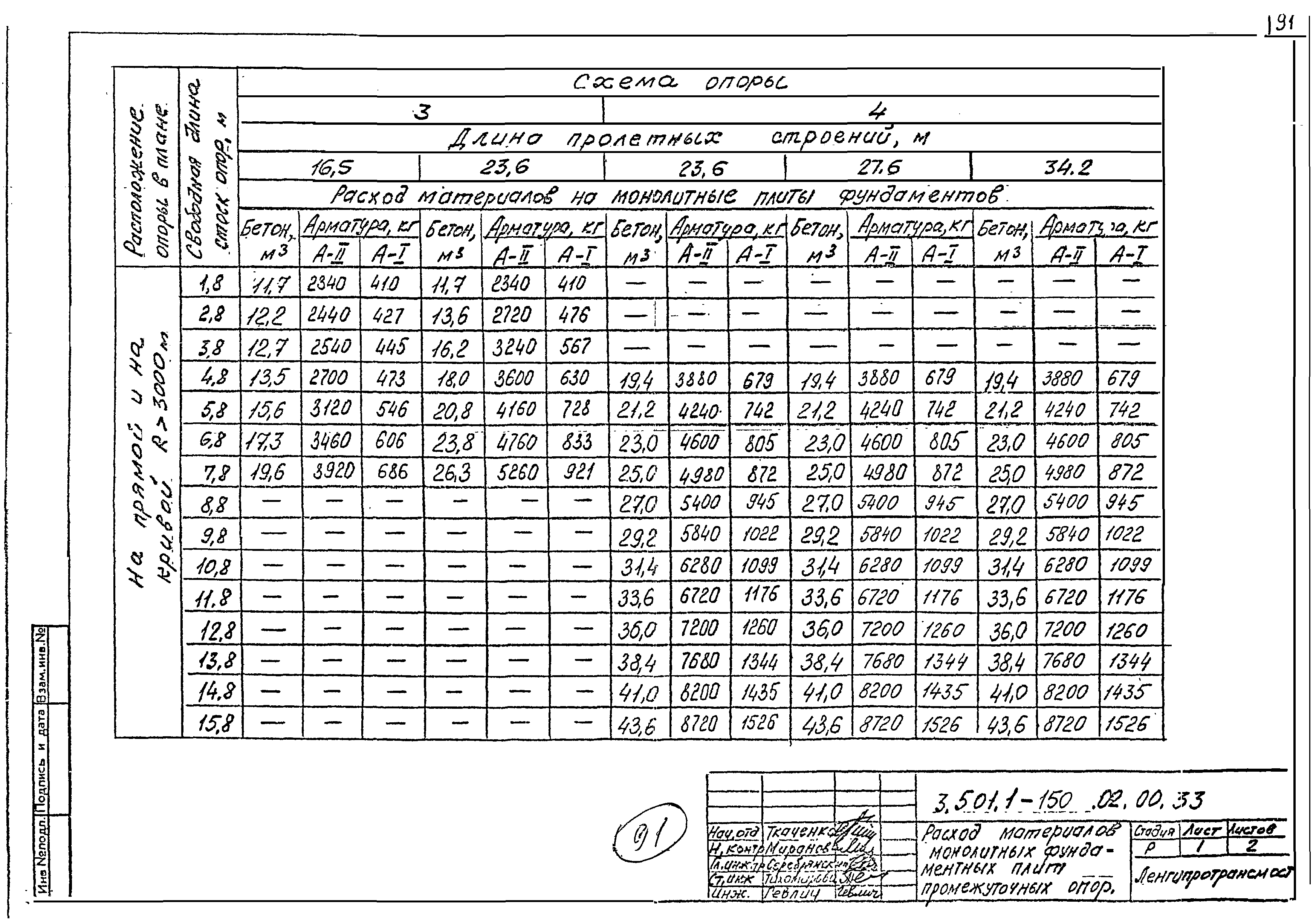 Серия 3.501.1-150