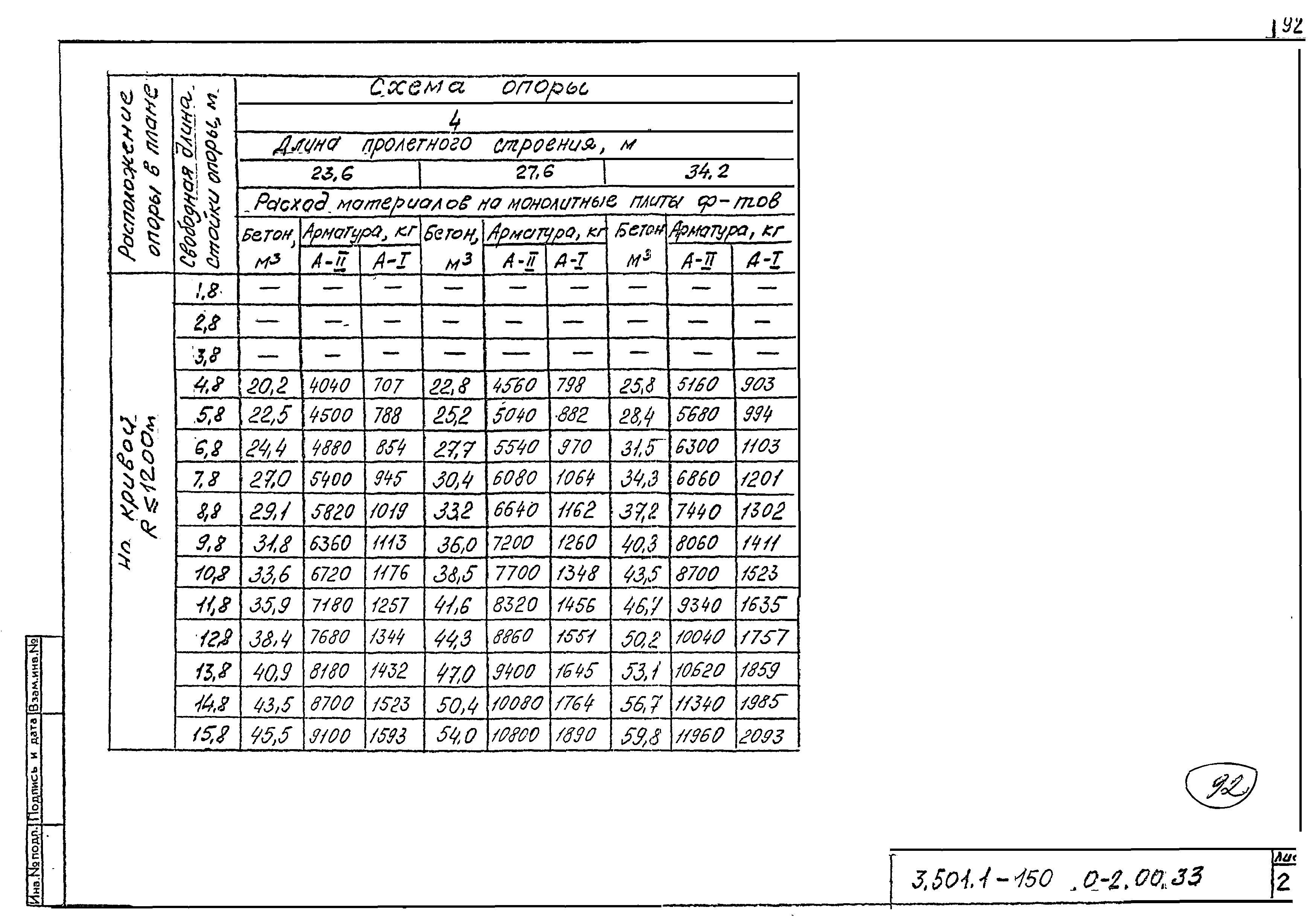 Серия 3.501.1-150