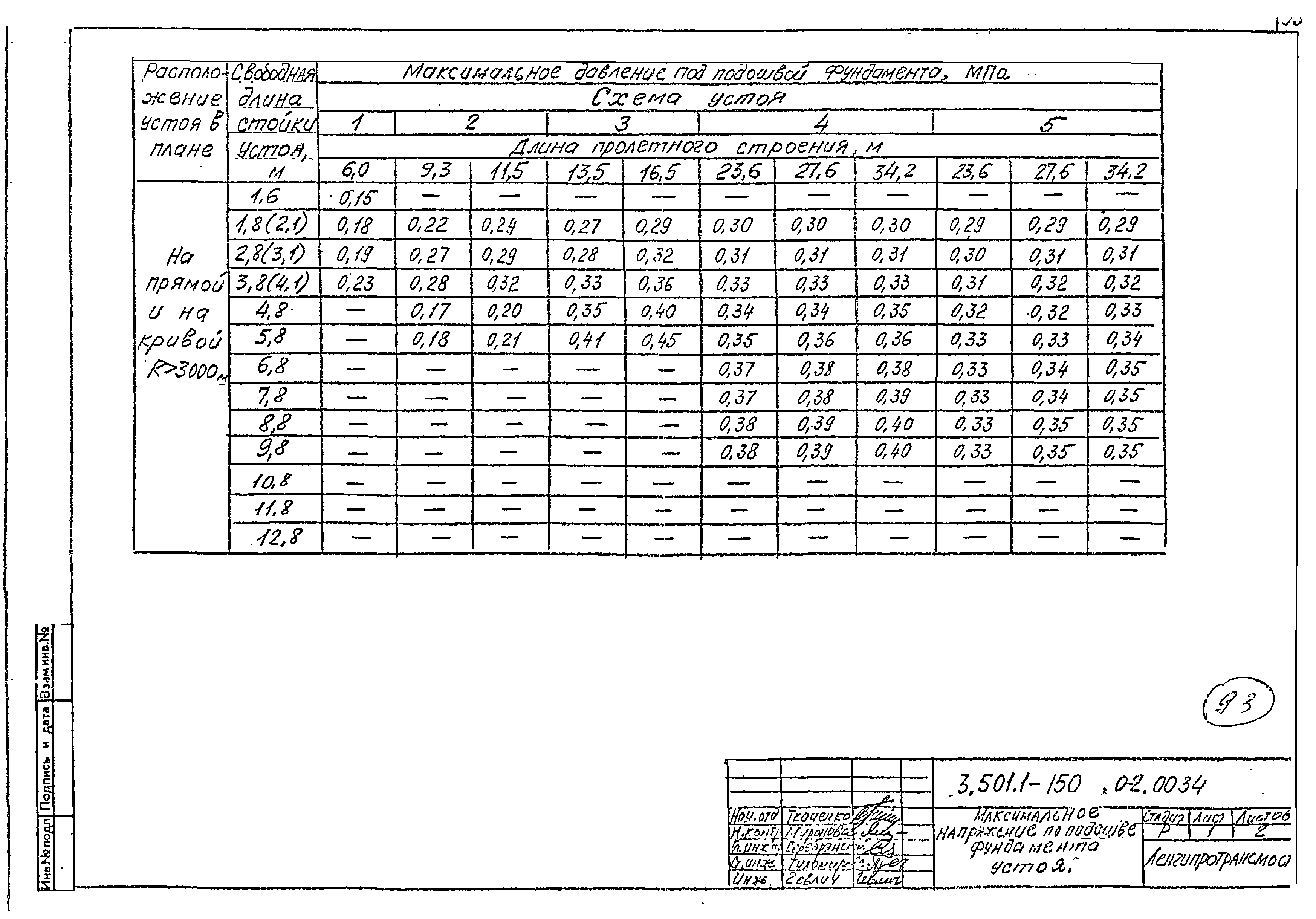 Серия 3.501.1-150