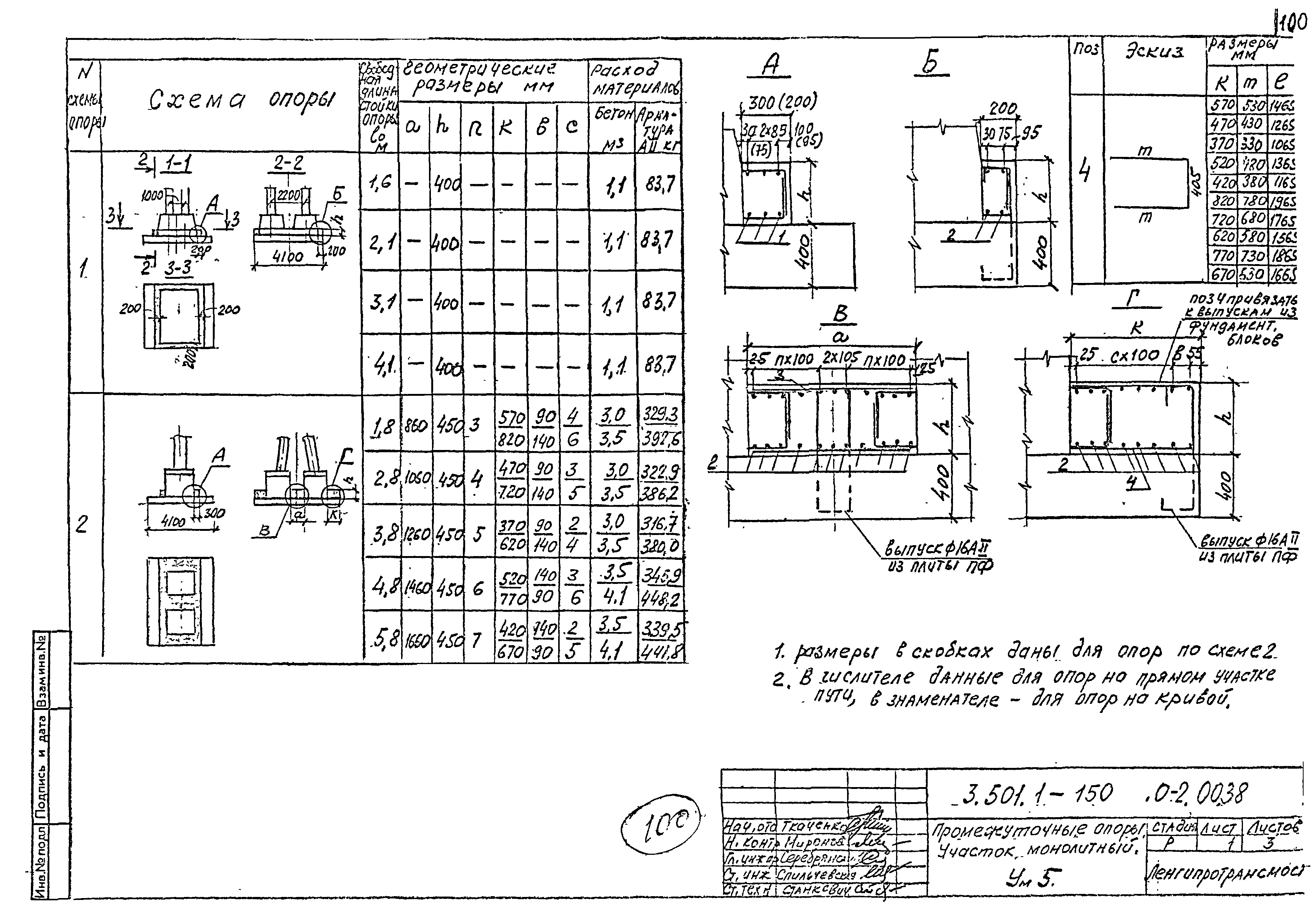 Серия 3.501.1-150