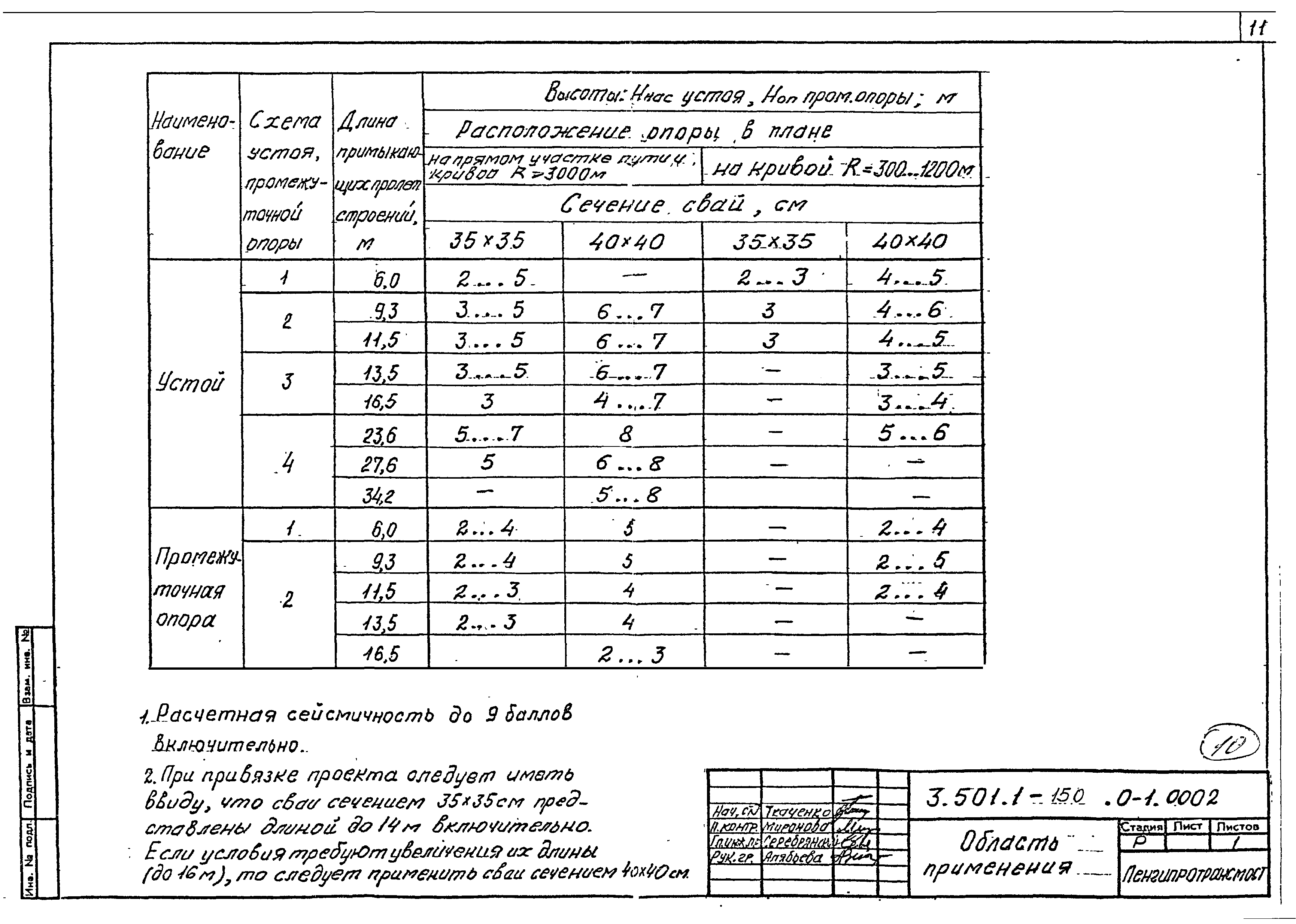 Серия 3.501.1-150