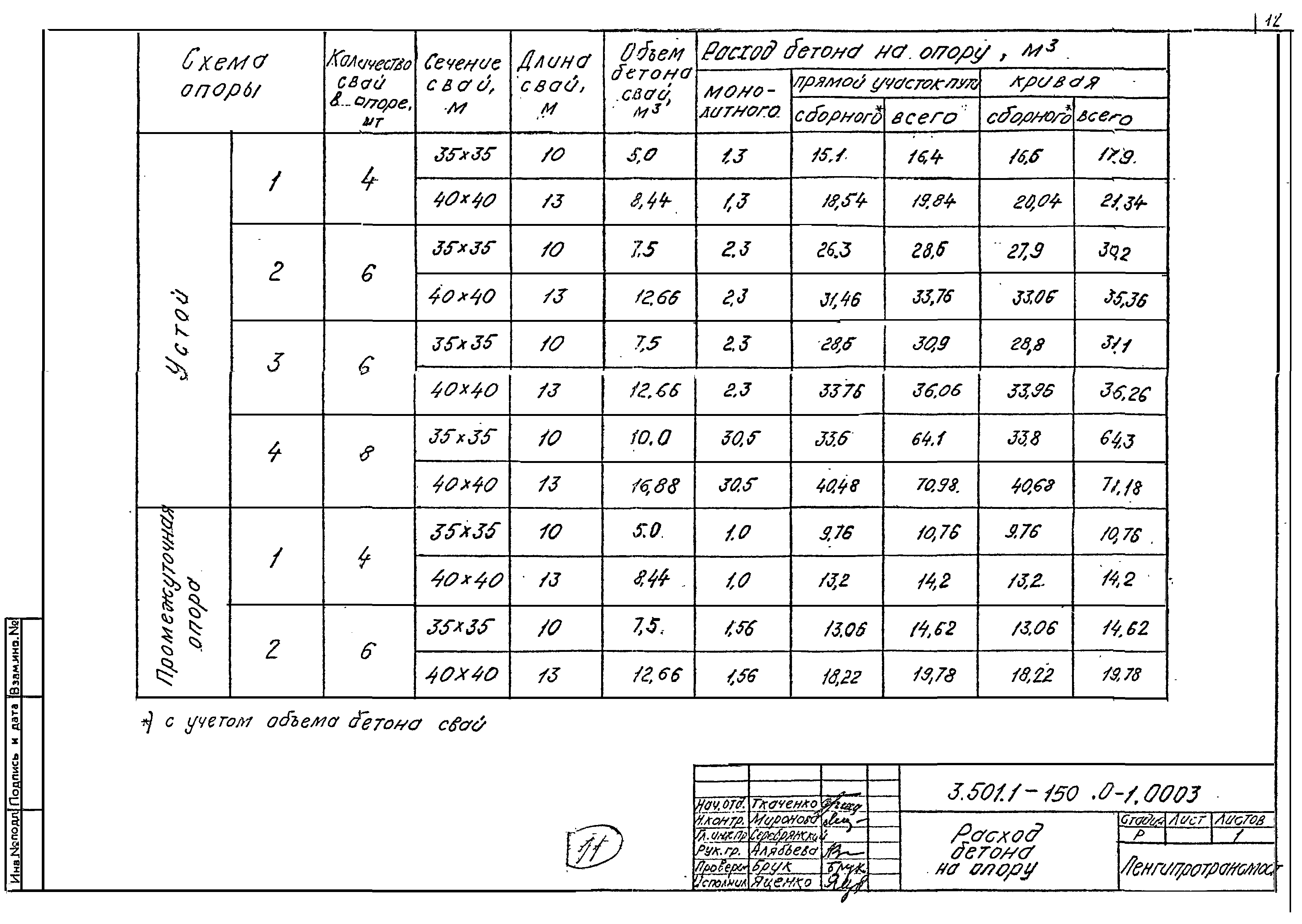 Серия 3.501.1-150