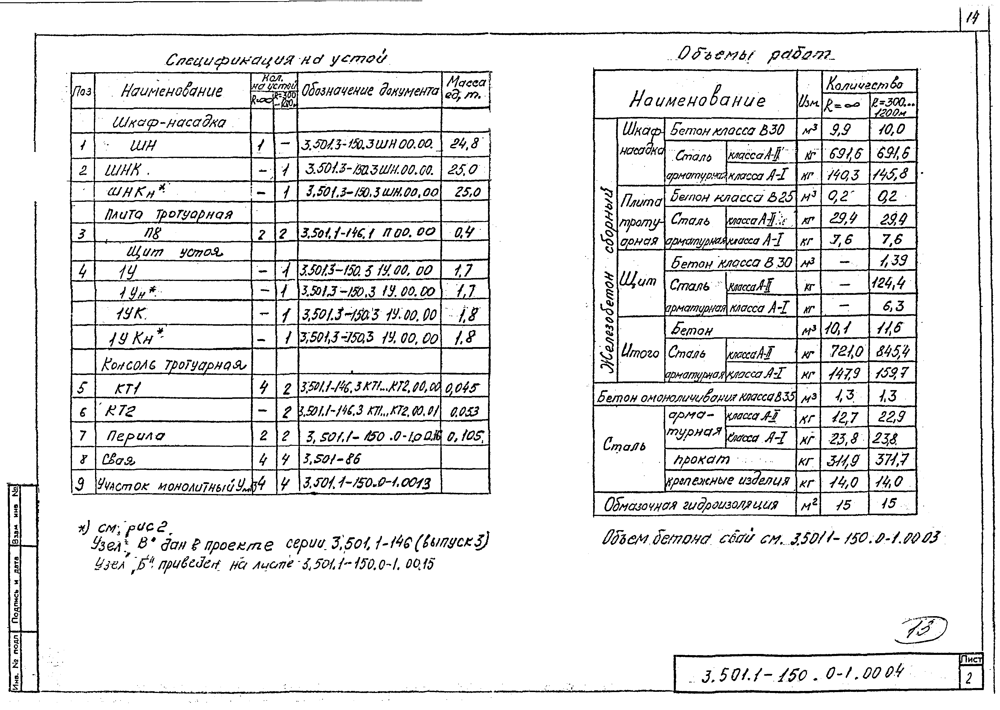 Серия 3.501.1-150