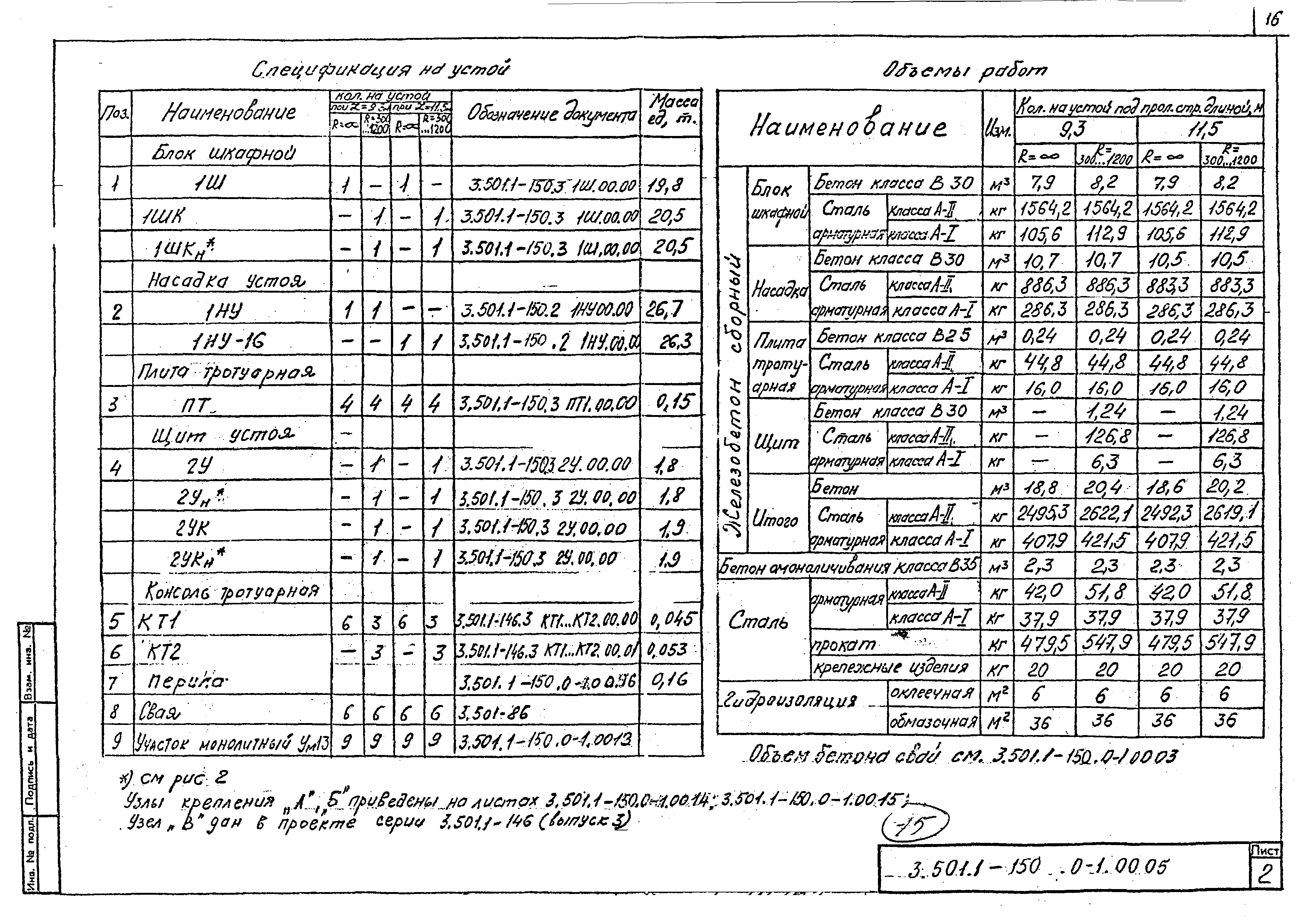 Серия 3.501.1-150