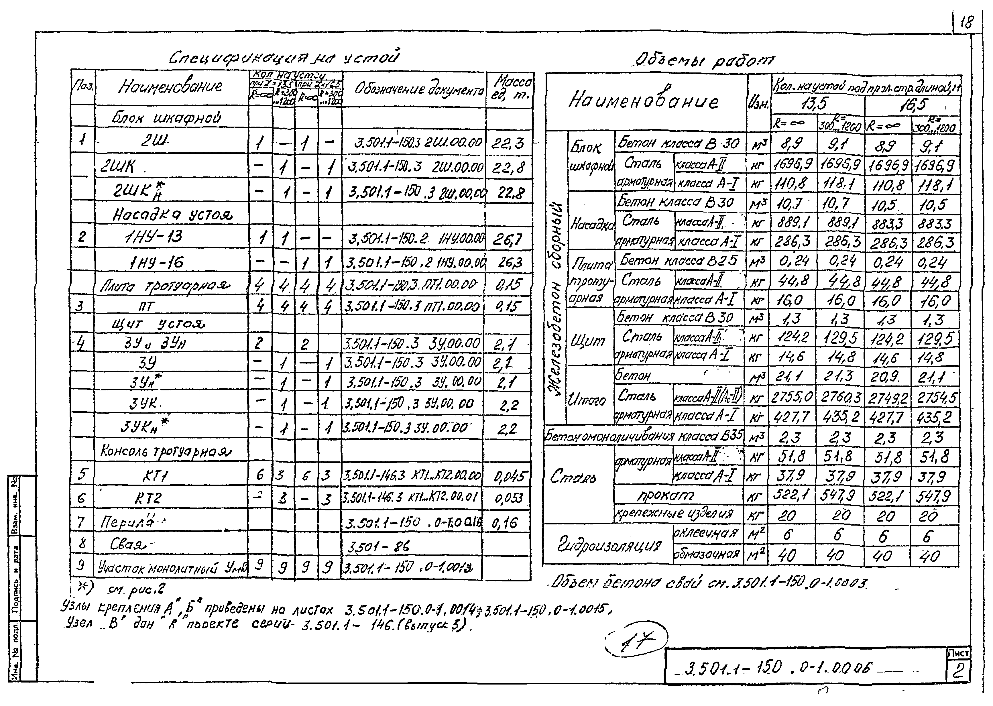 Серия 3.501.1-150