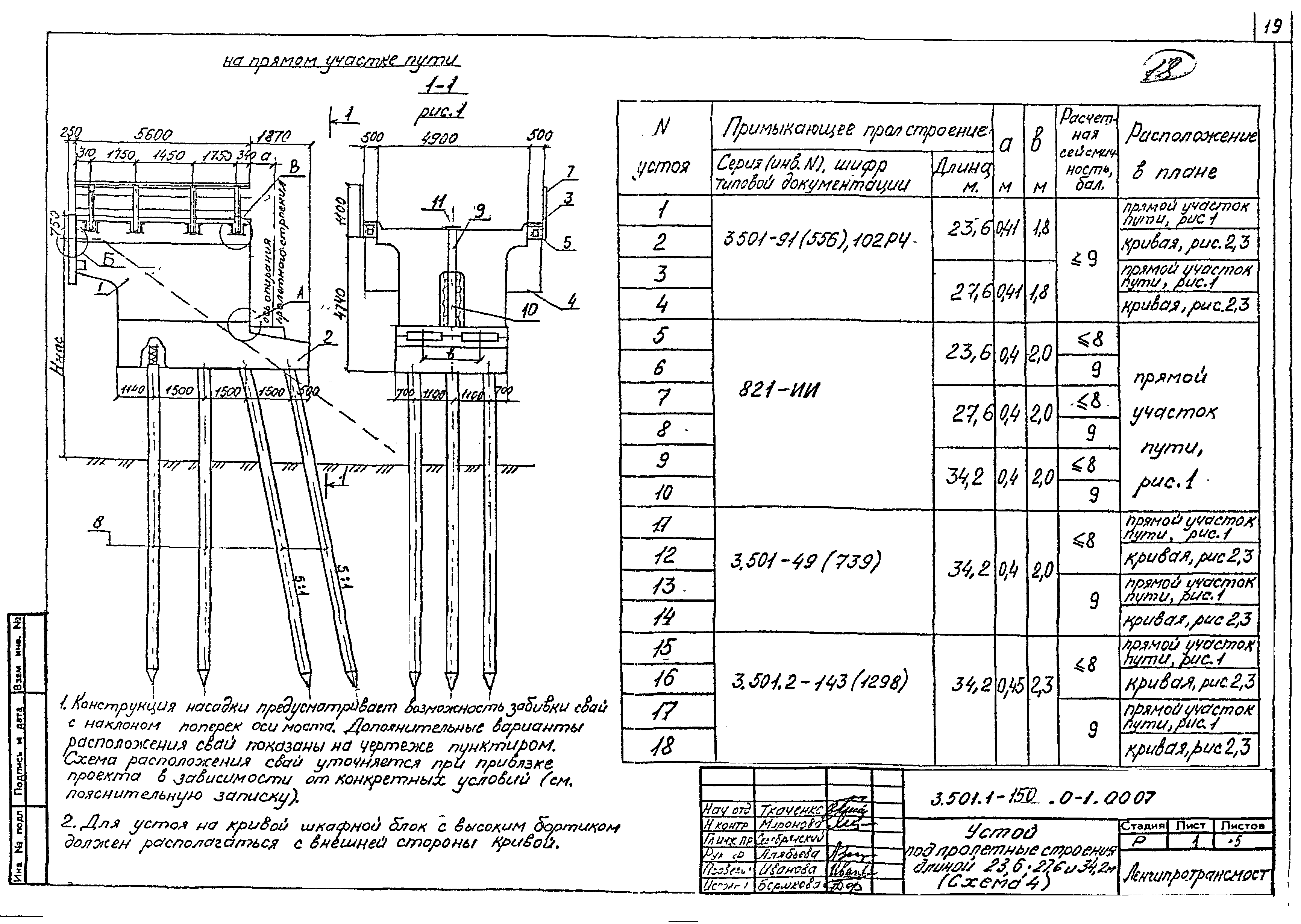 Серия 3.501.1-150