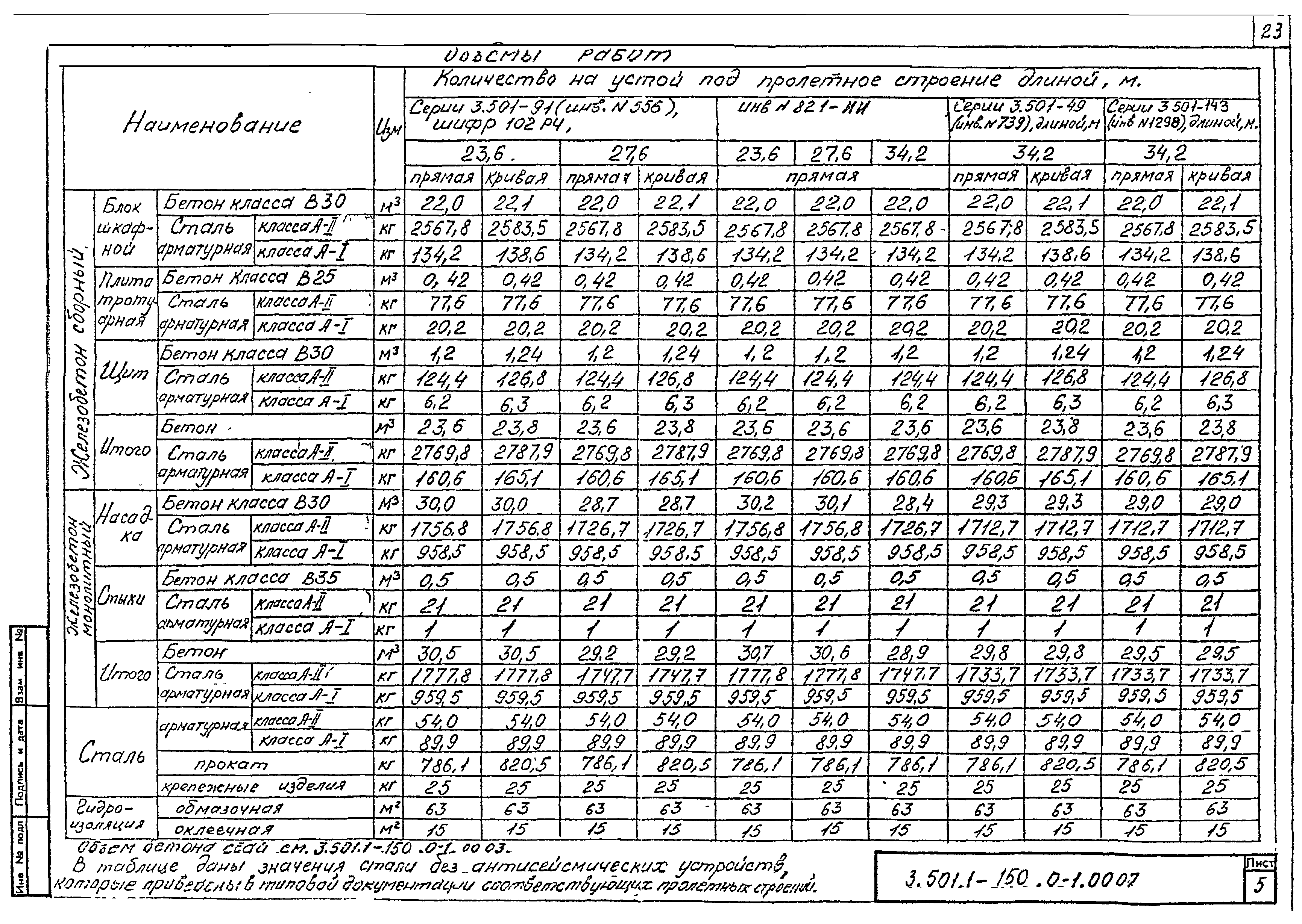 Серия 3.501.1-150