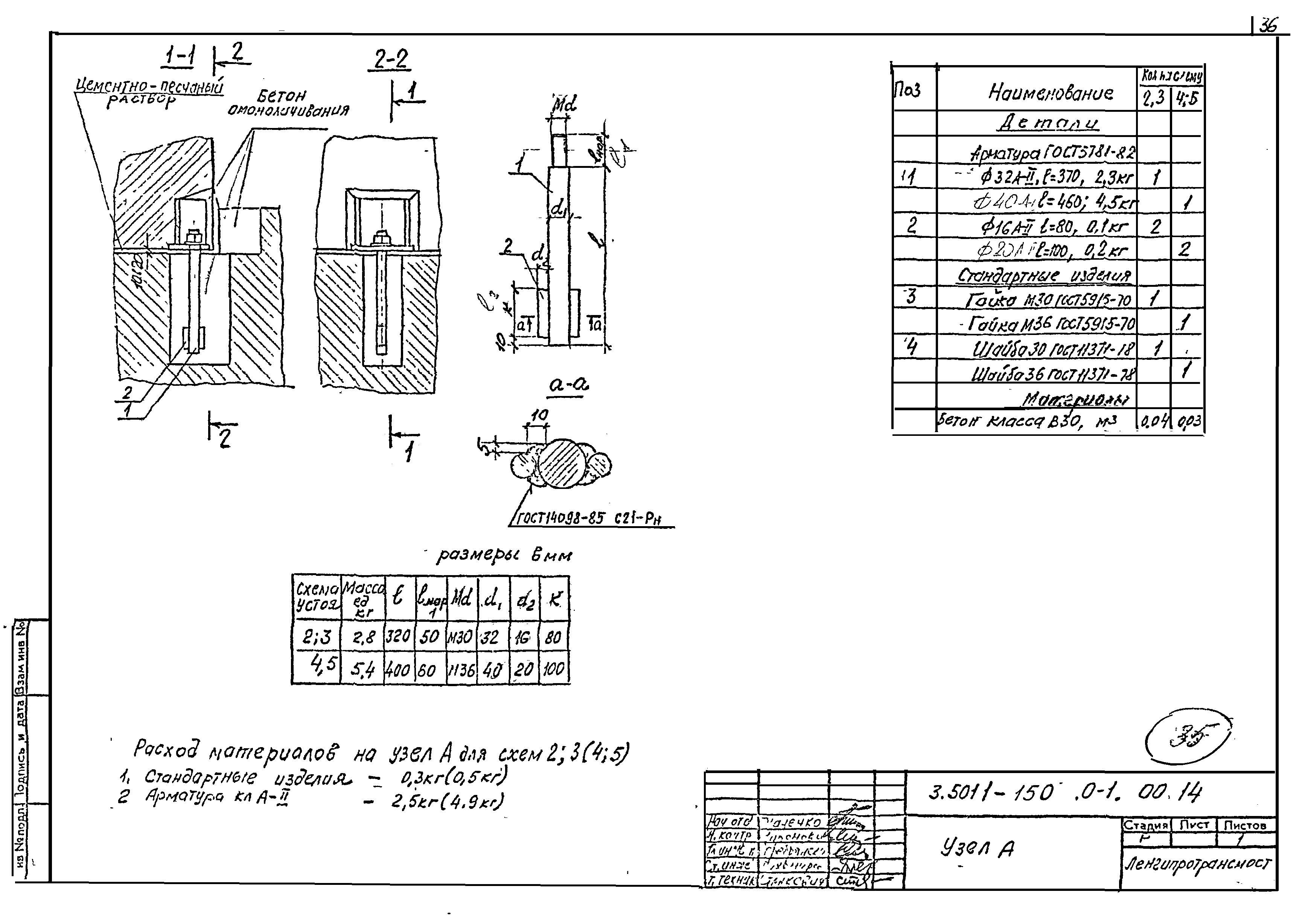 Серия 3.501.1-150