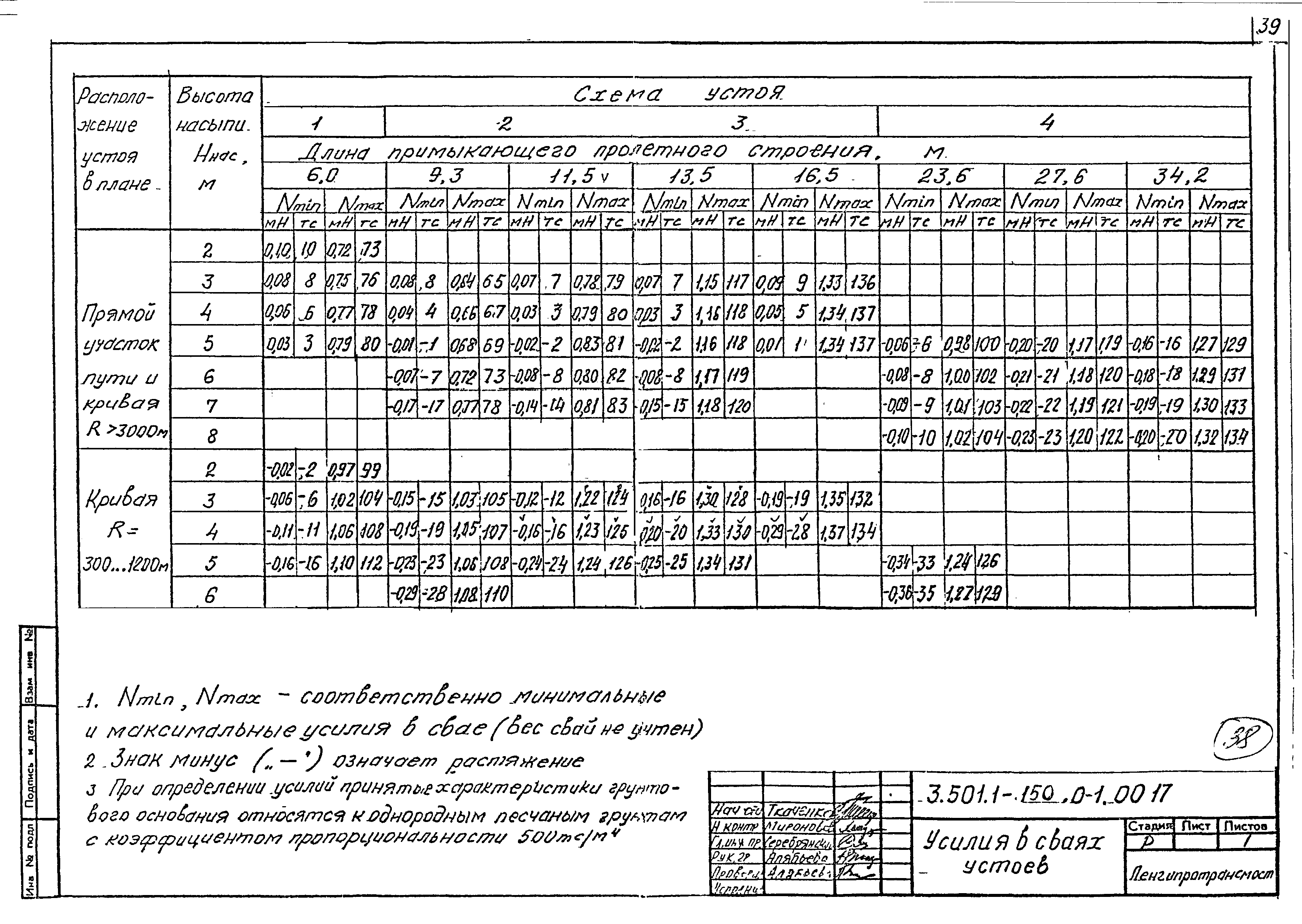 Серия 3.501.1-150