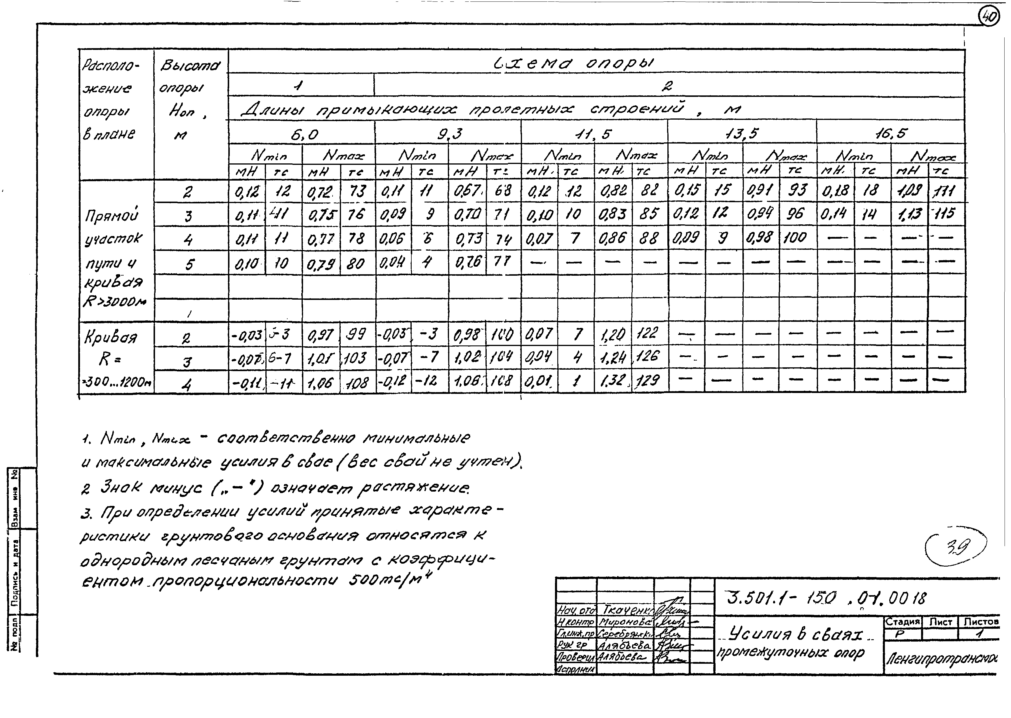 Серия 3.501.1-150