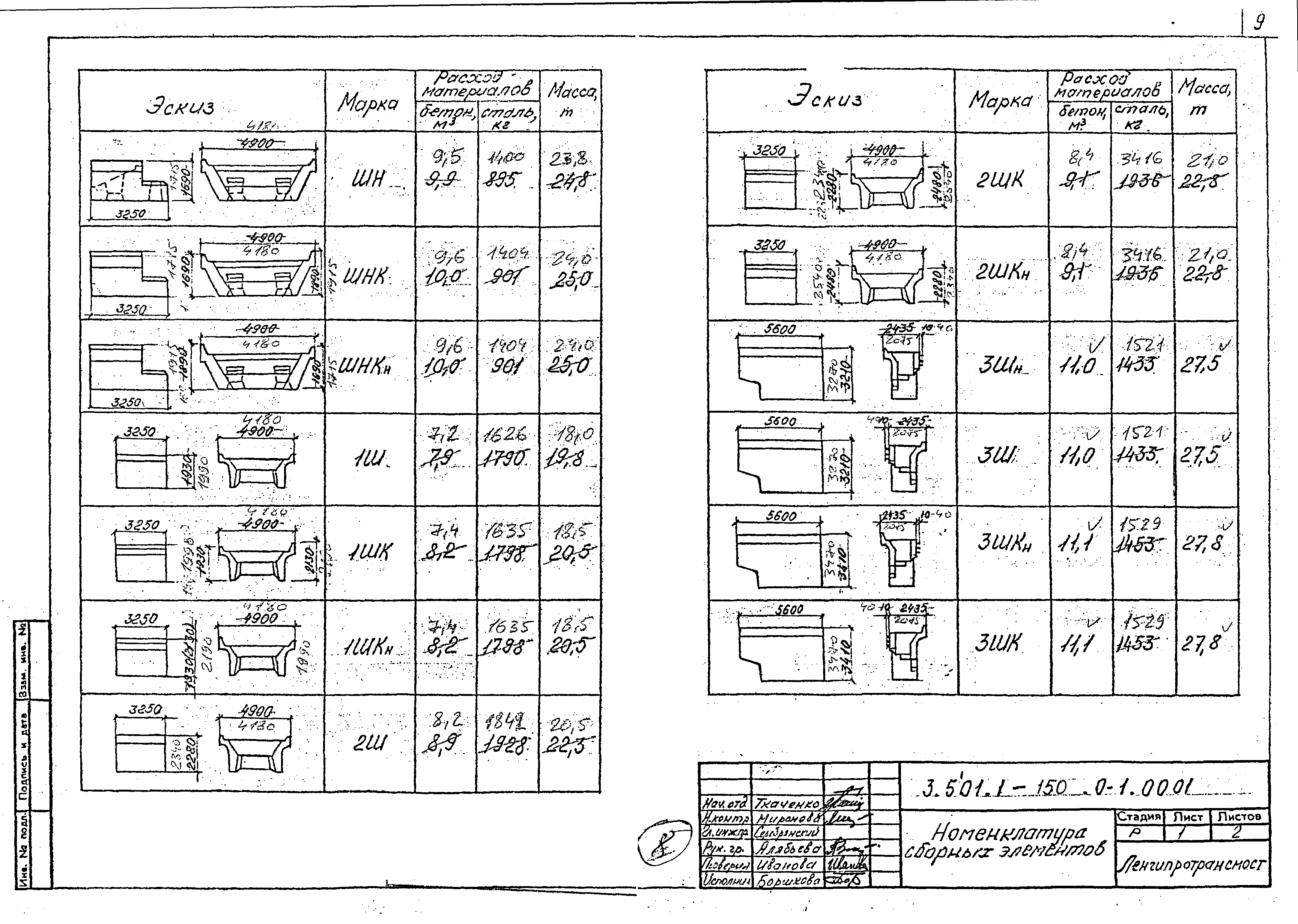 Серия 3.501.1-150