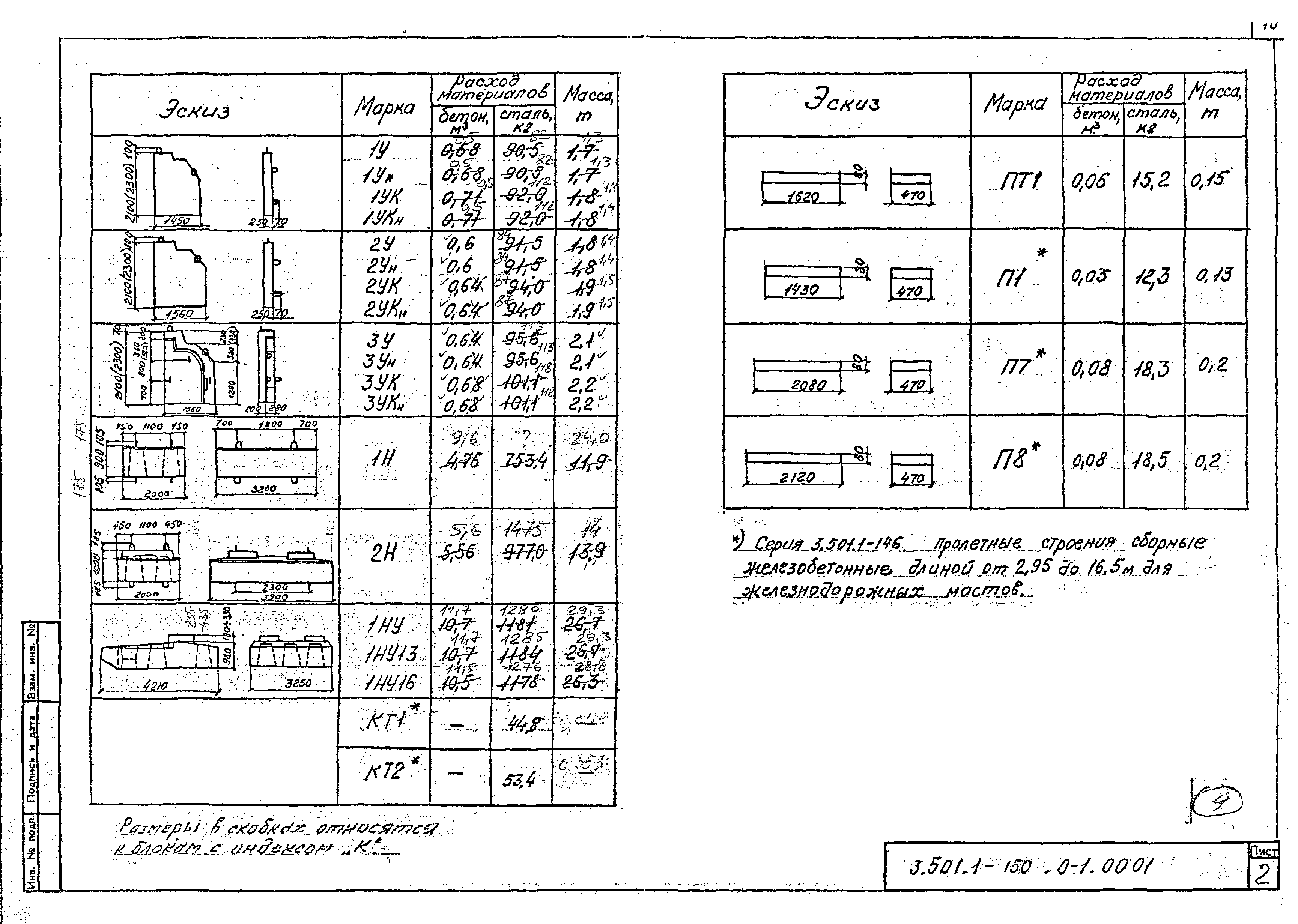 Серия 3.501.1-150