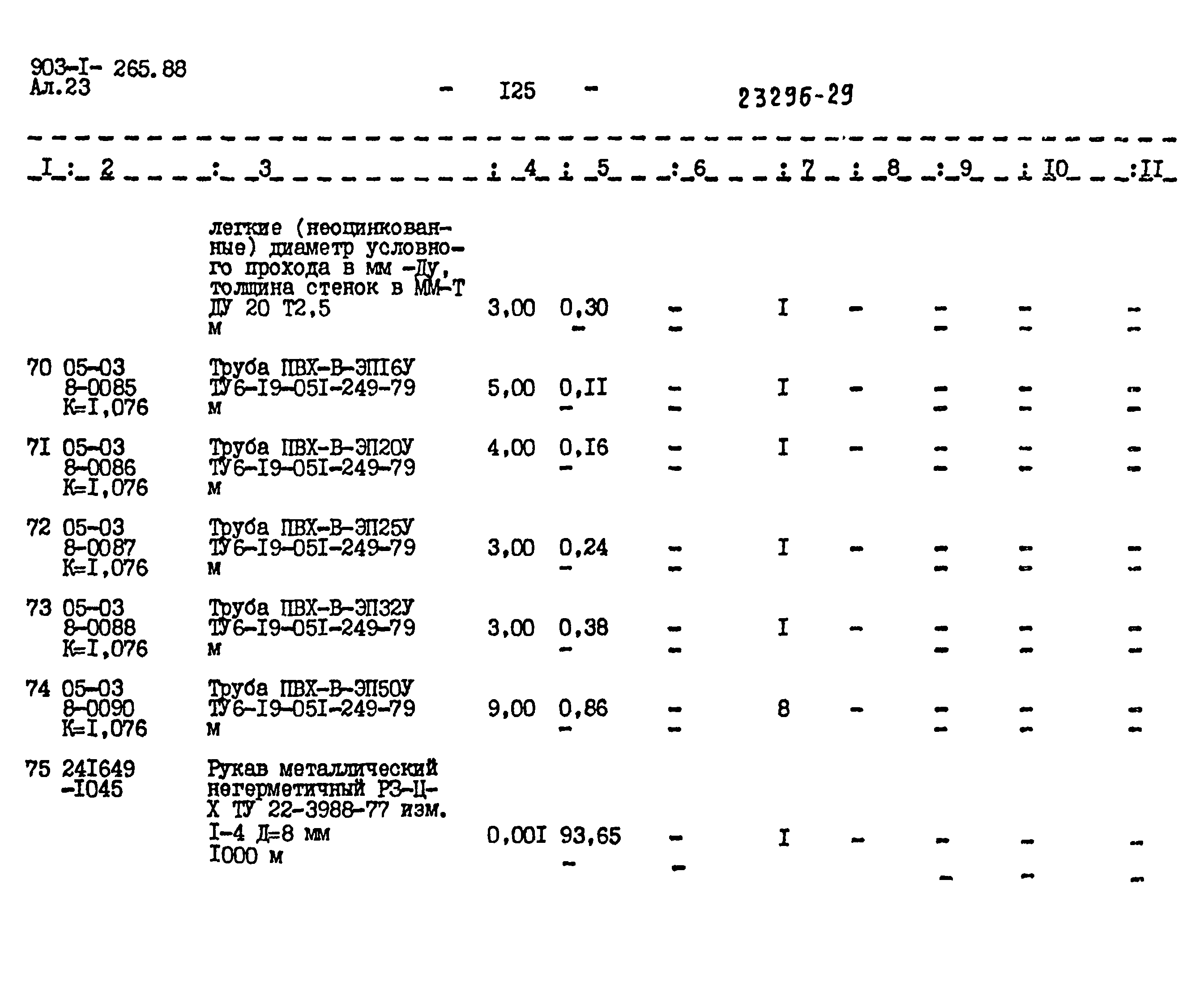 Типовой проект 903-1-265.88