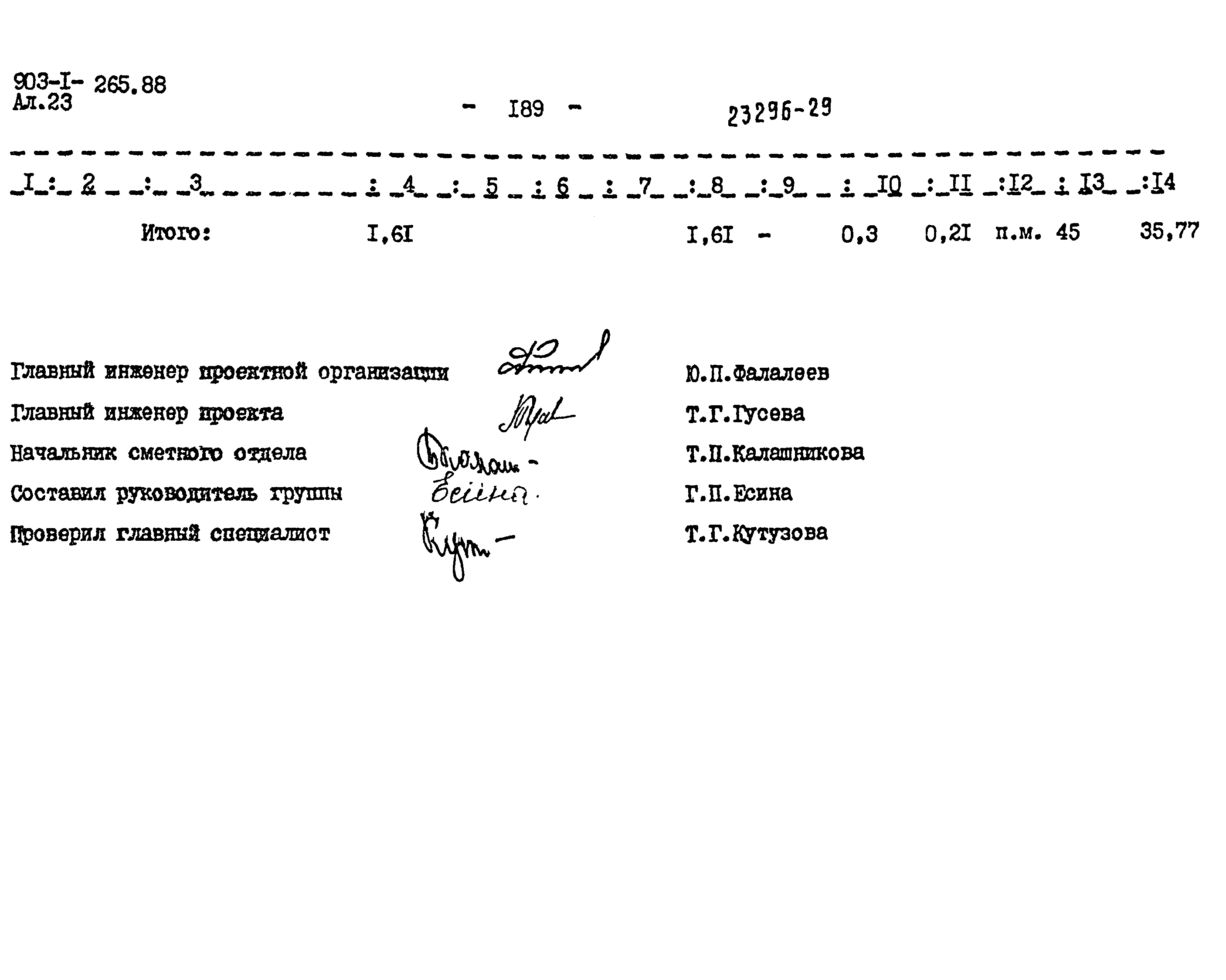 Типовой проект 903-1-265.88