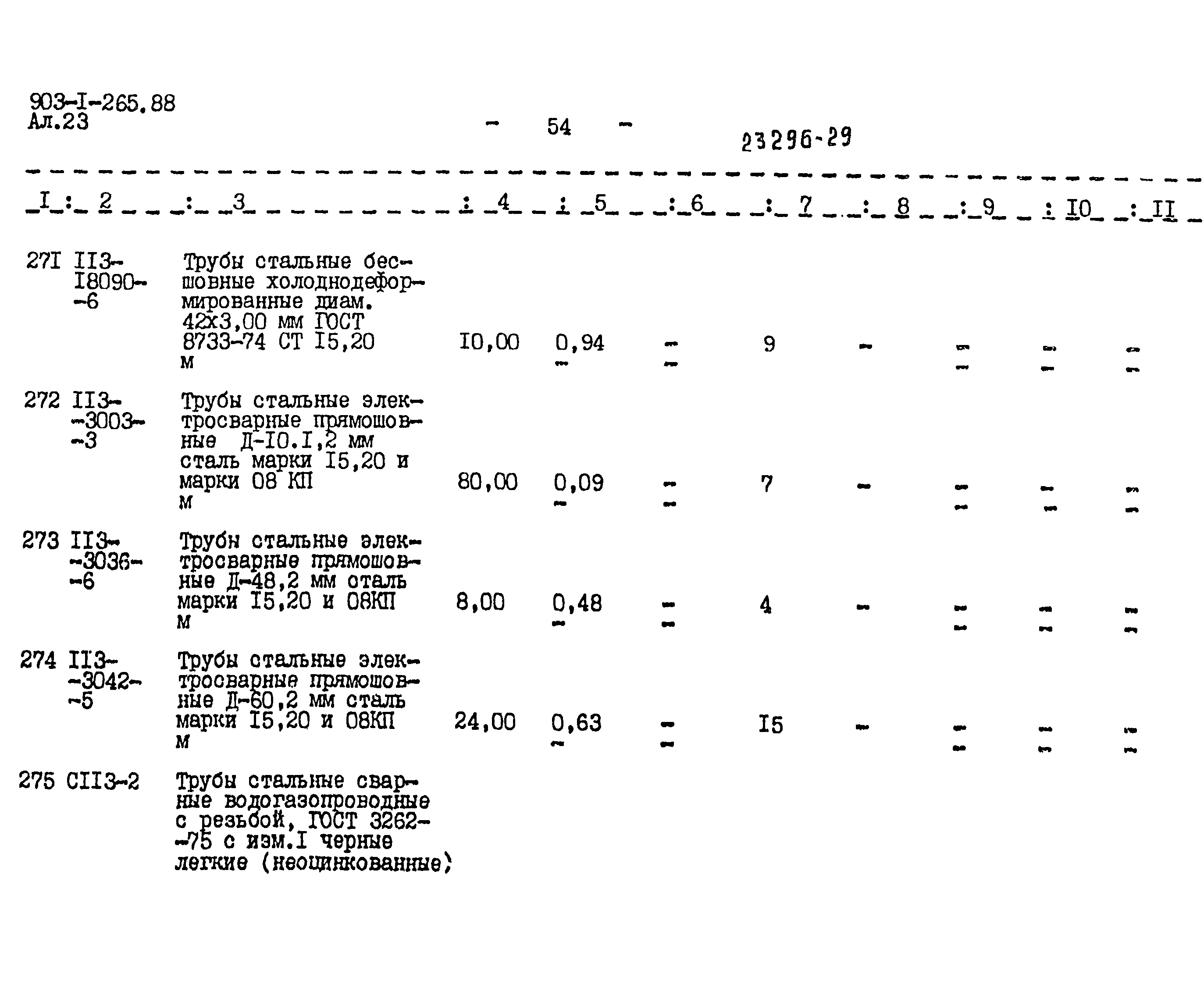 Типовой проект 903-1-265.88