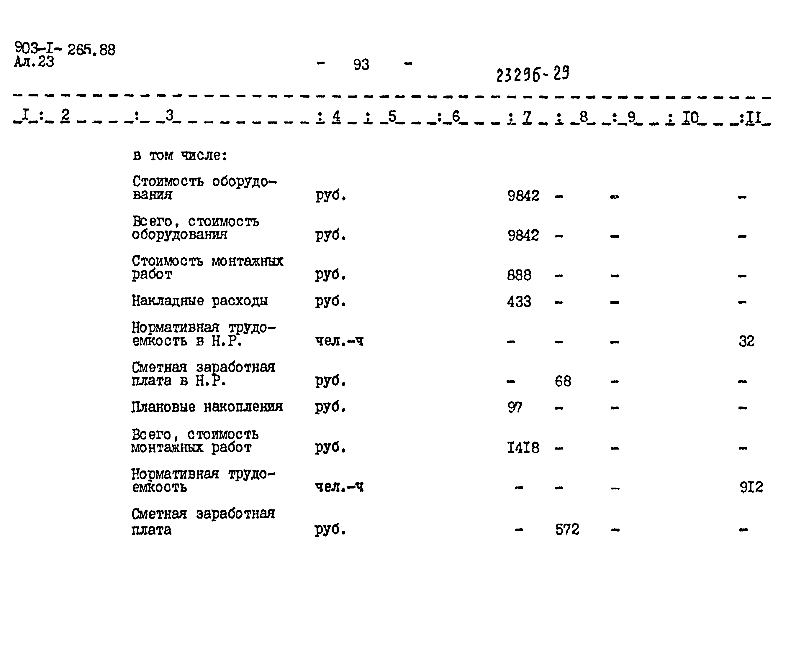 Типовой проект 903-1-265.88