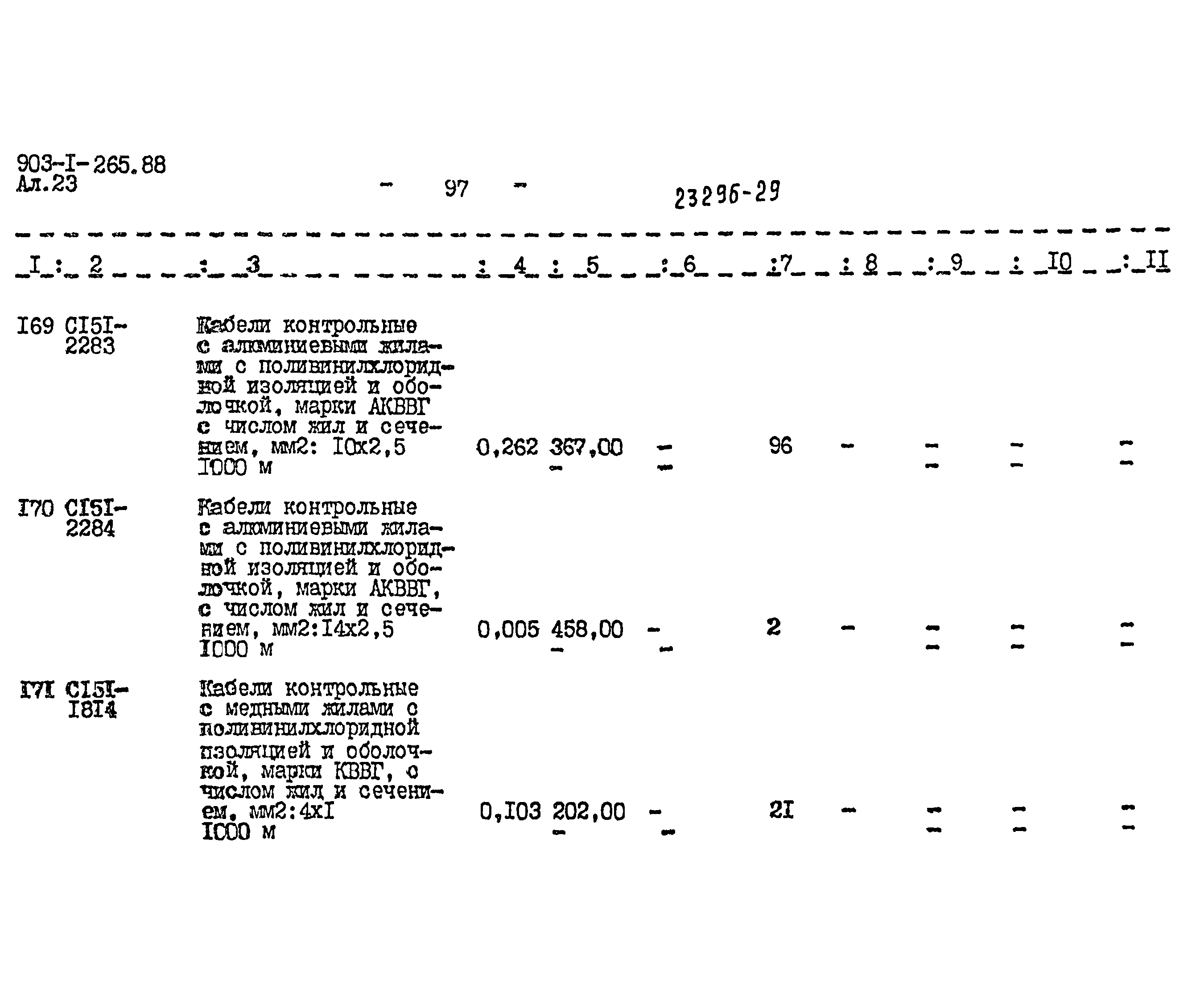 Типовой проект 903-1-265.88