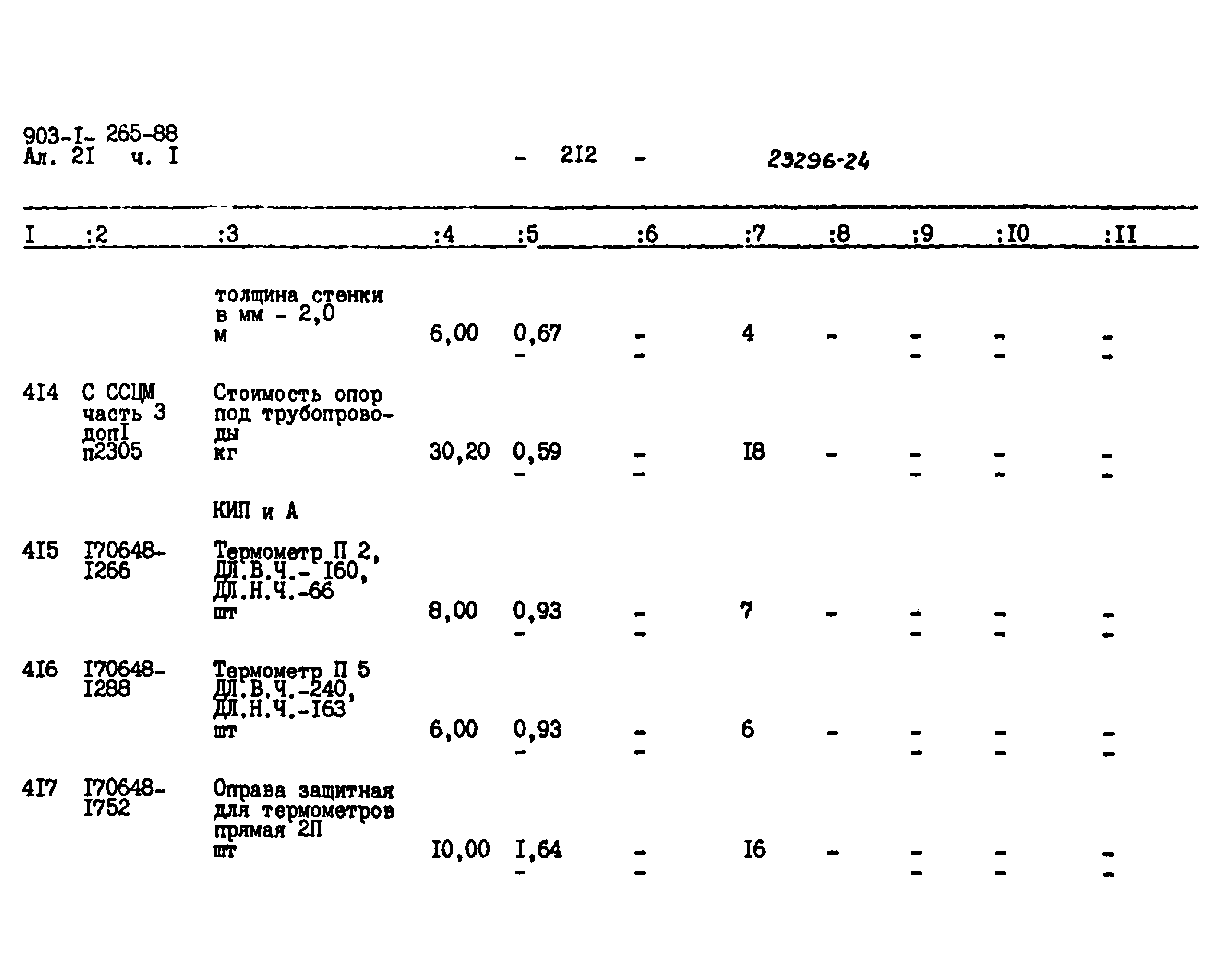 Типовой проект 903-1-265.88