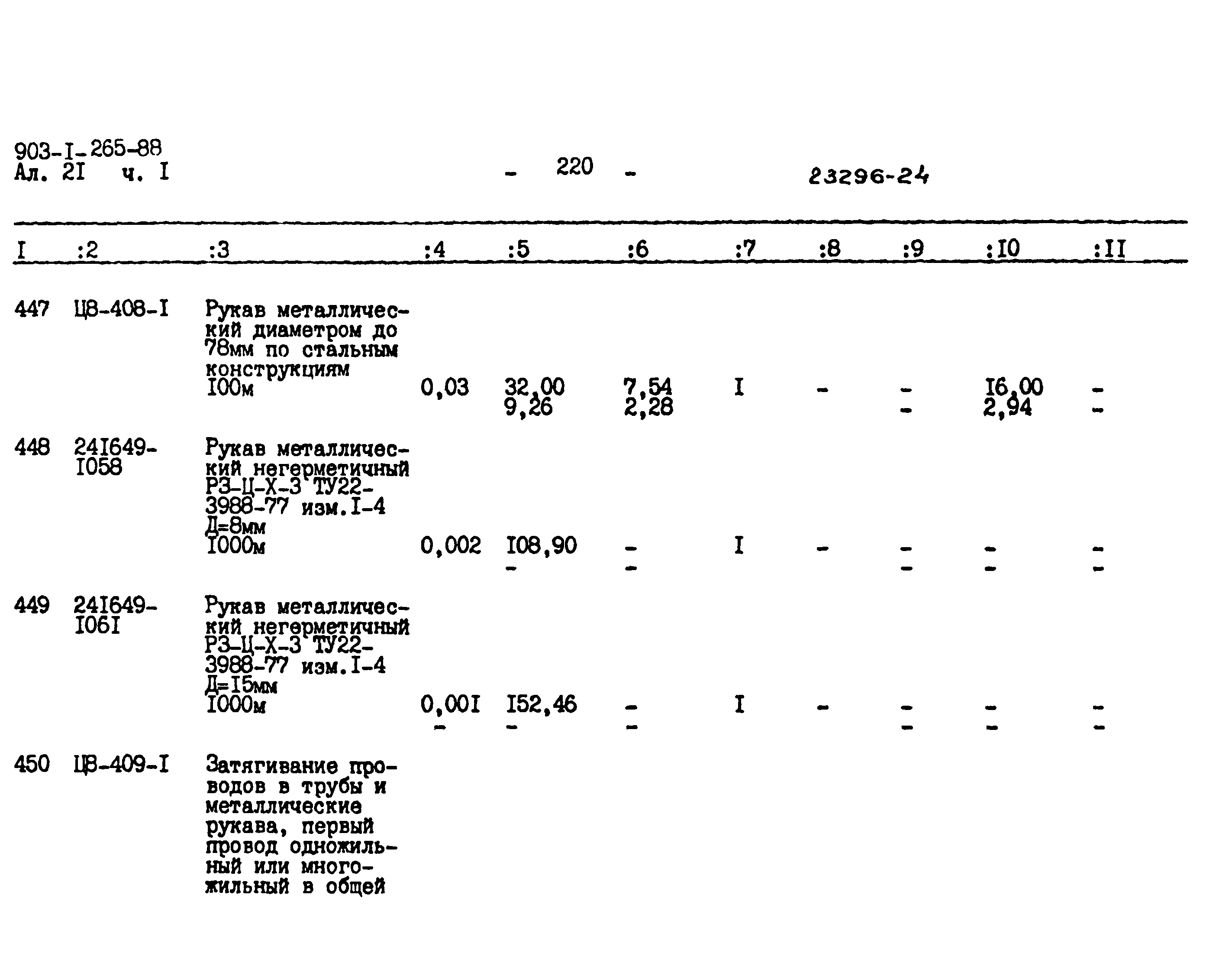 Типовой проект 903-1-265.88