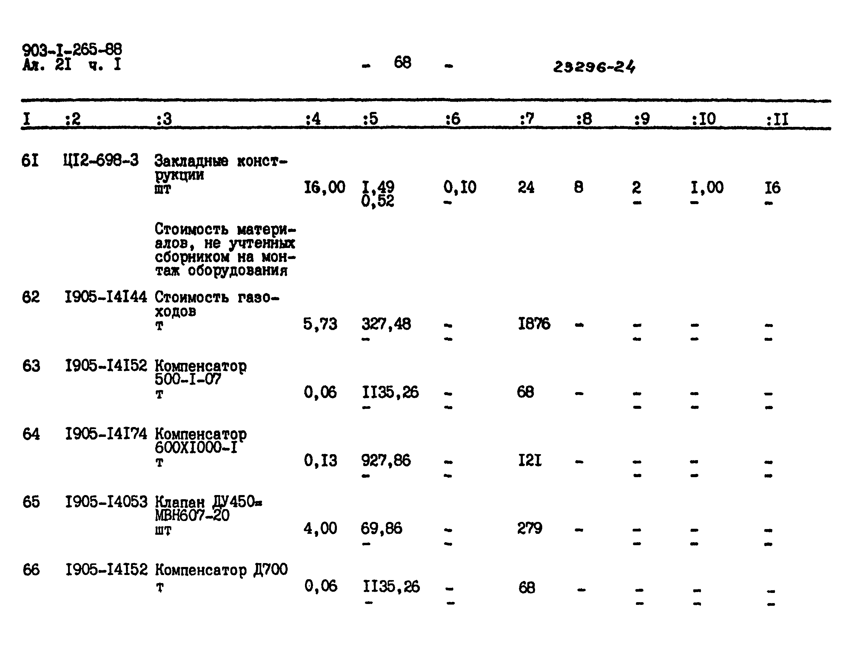 Типовой проект 903-1-265.88