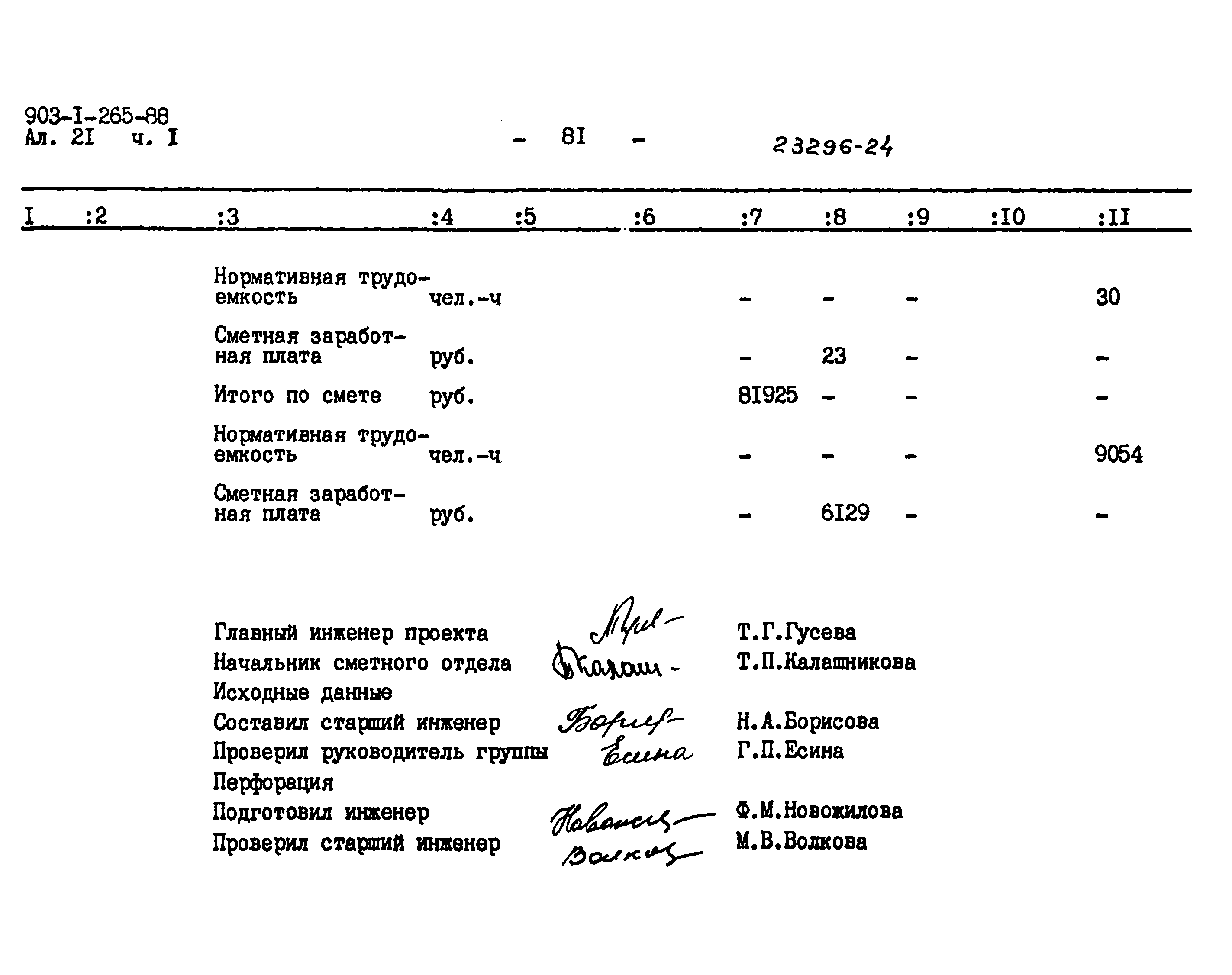 Типовой проект 903-1-265.88