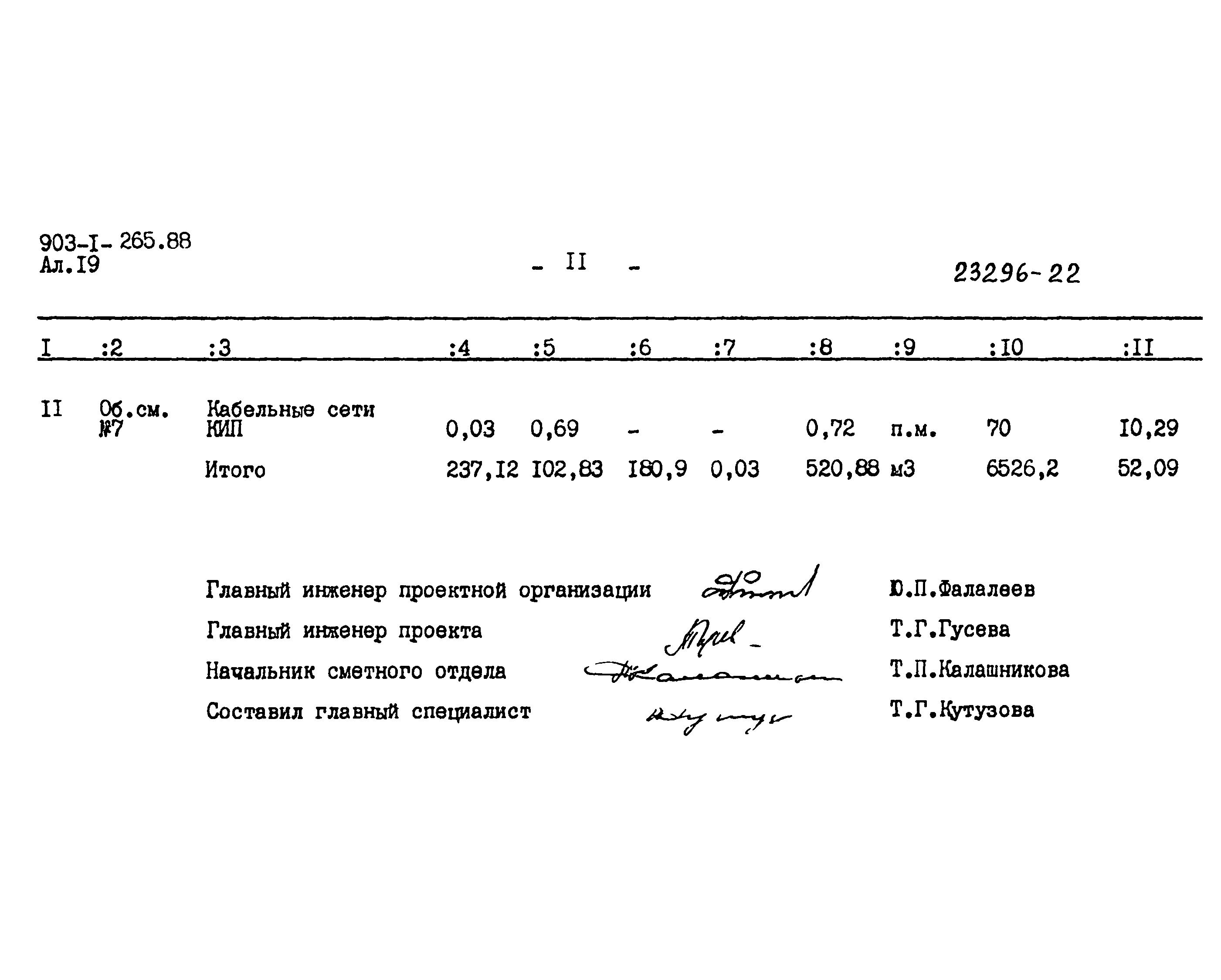 Типовой проект 903-1-265.88