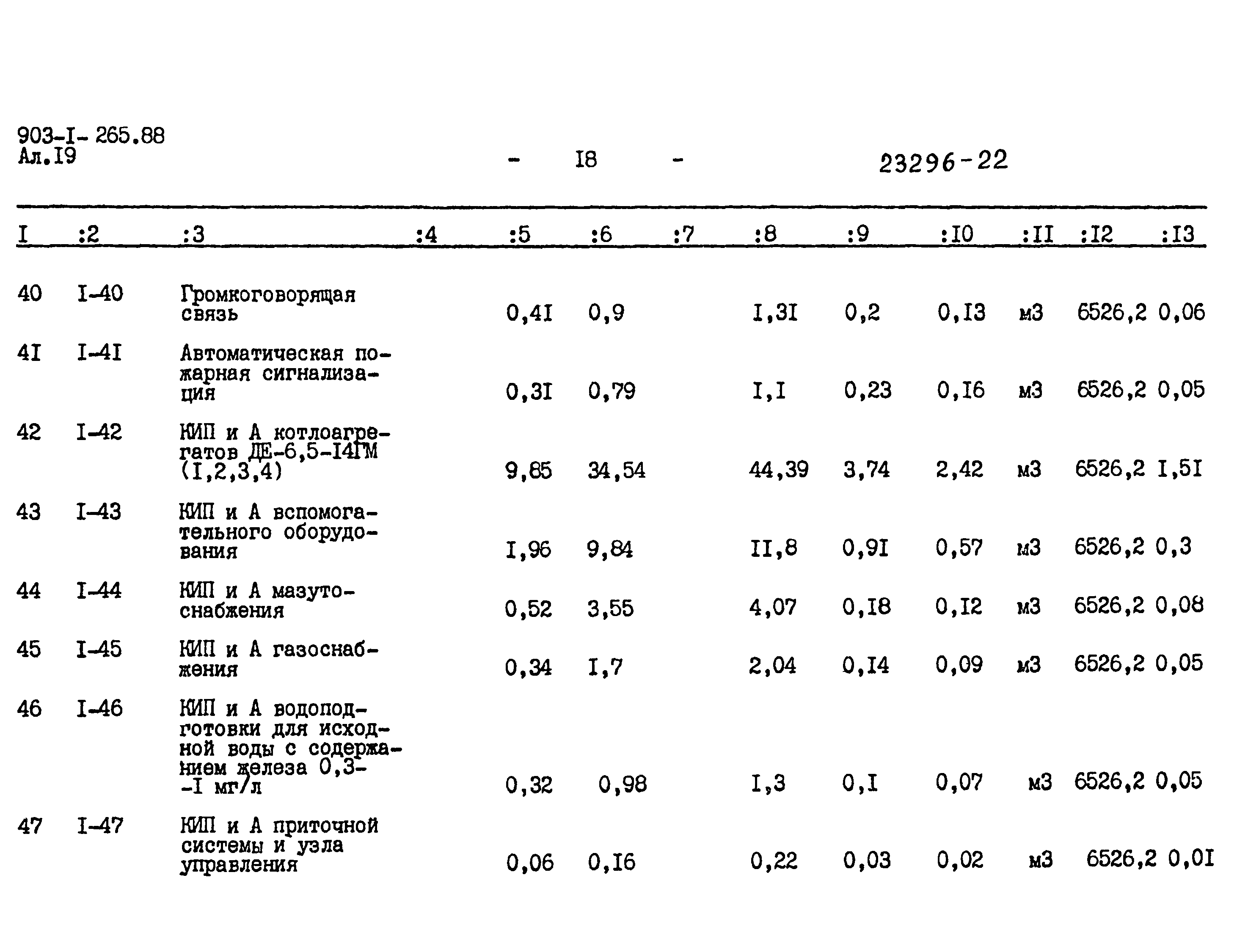 Типовой проект 903-1-265.88