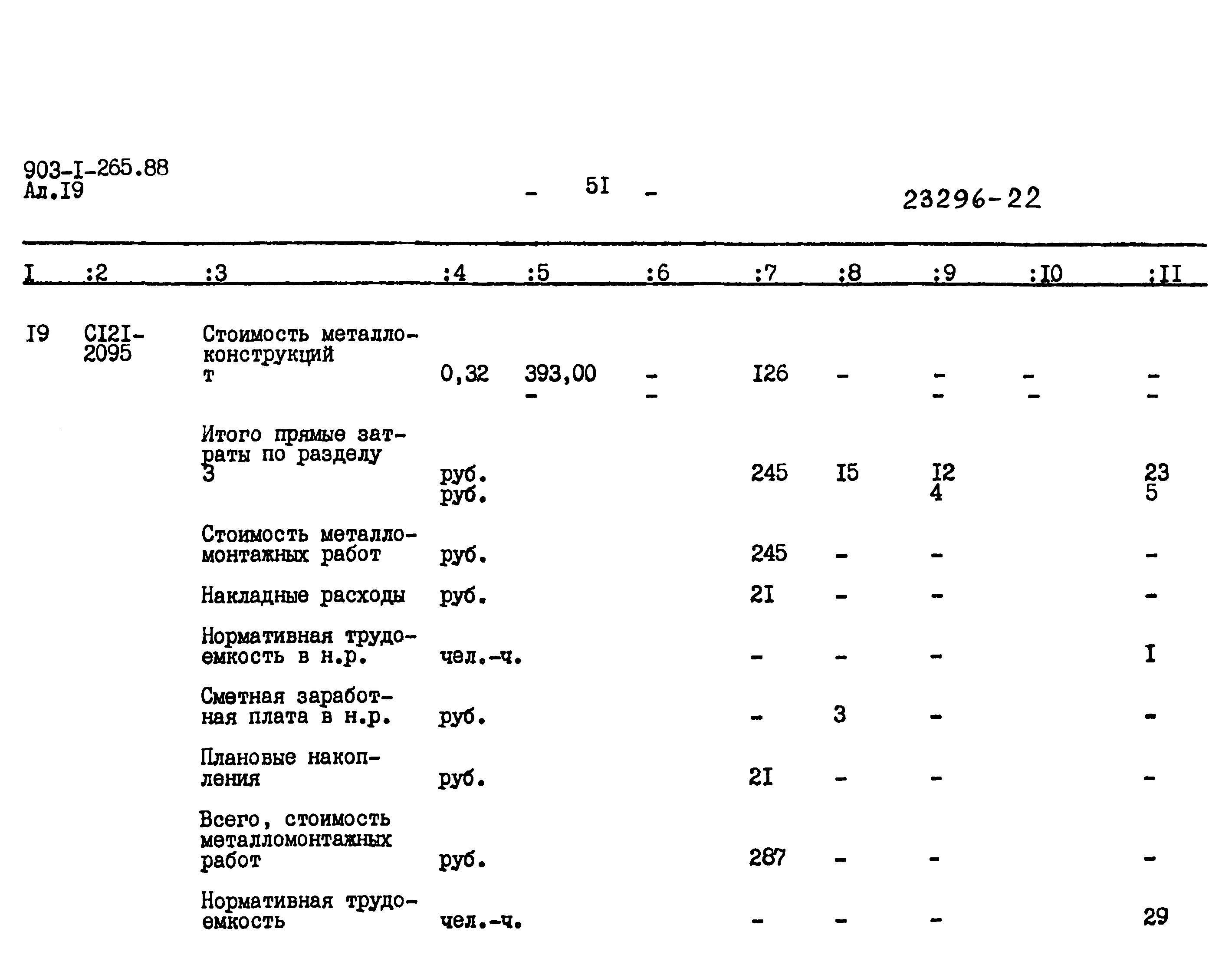 Типовой проект 903-1-265.88