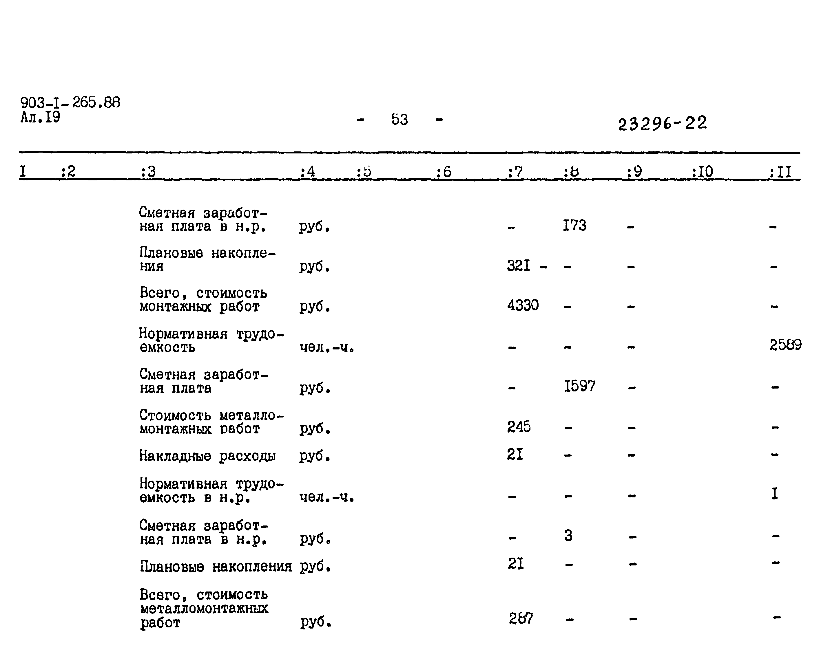 Типовой проект 903-1-265.88