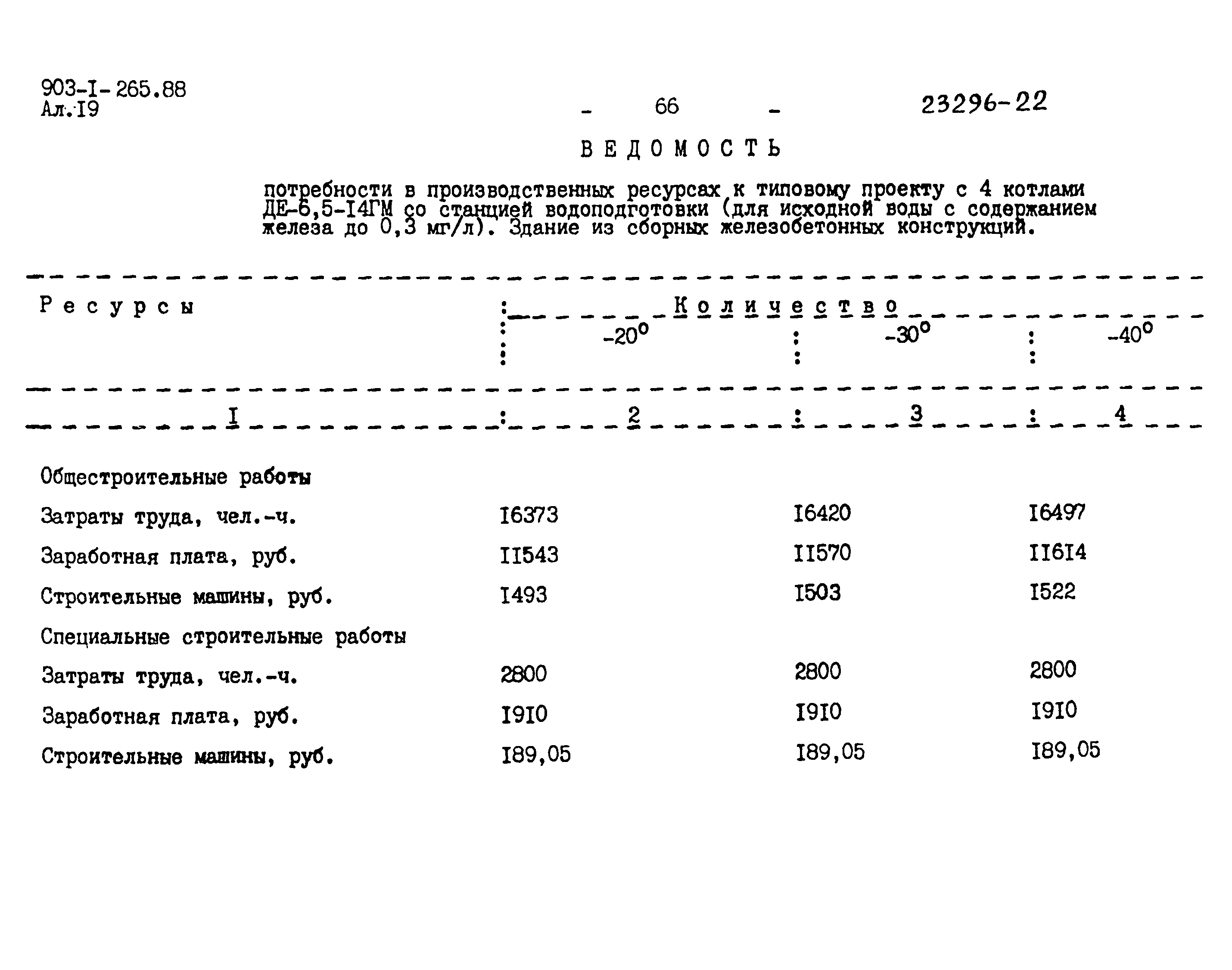 Типовой проект 903-1-265.88