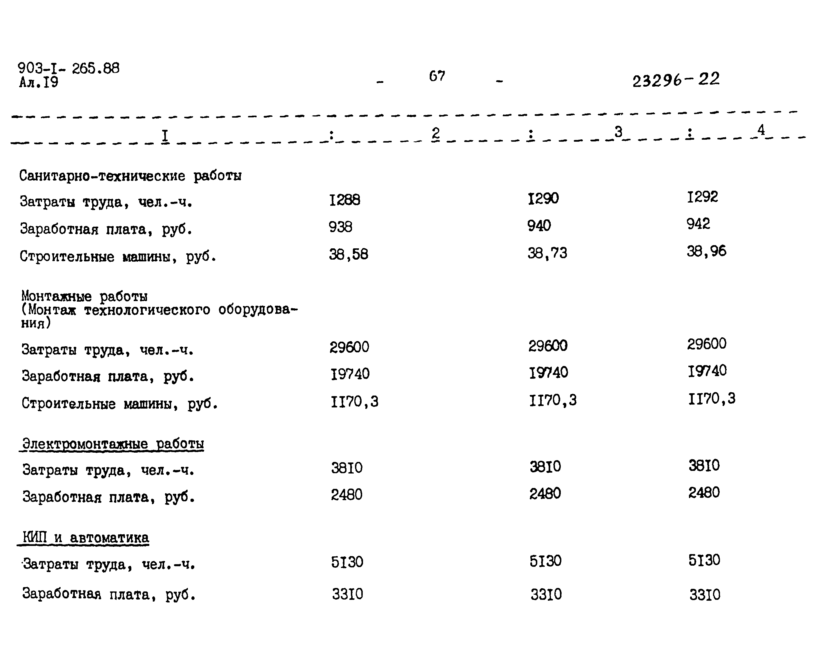 Типовой проект 903-1-265.88