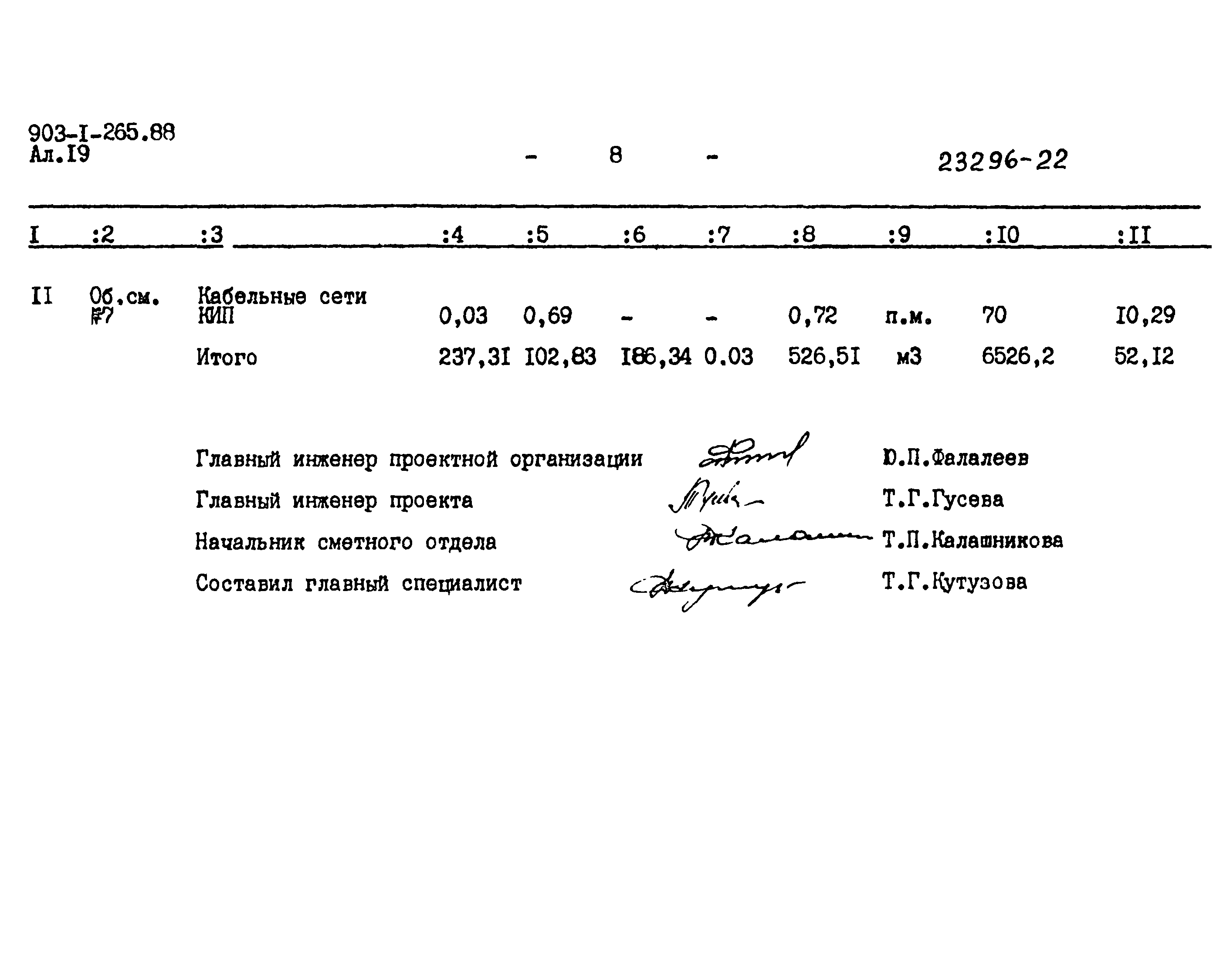 Типовой проект 903-1-265.88