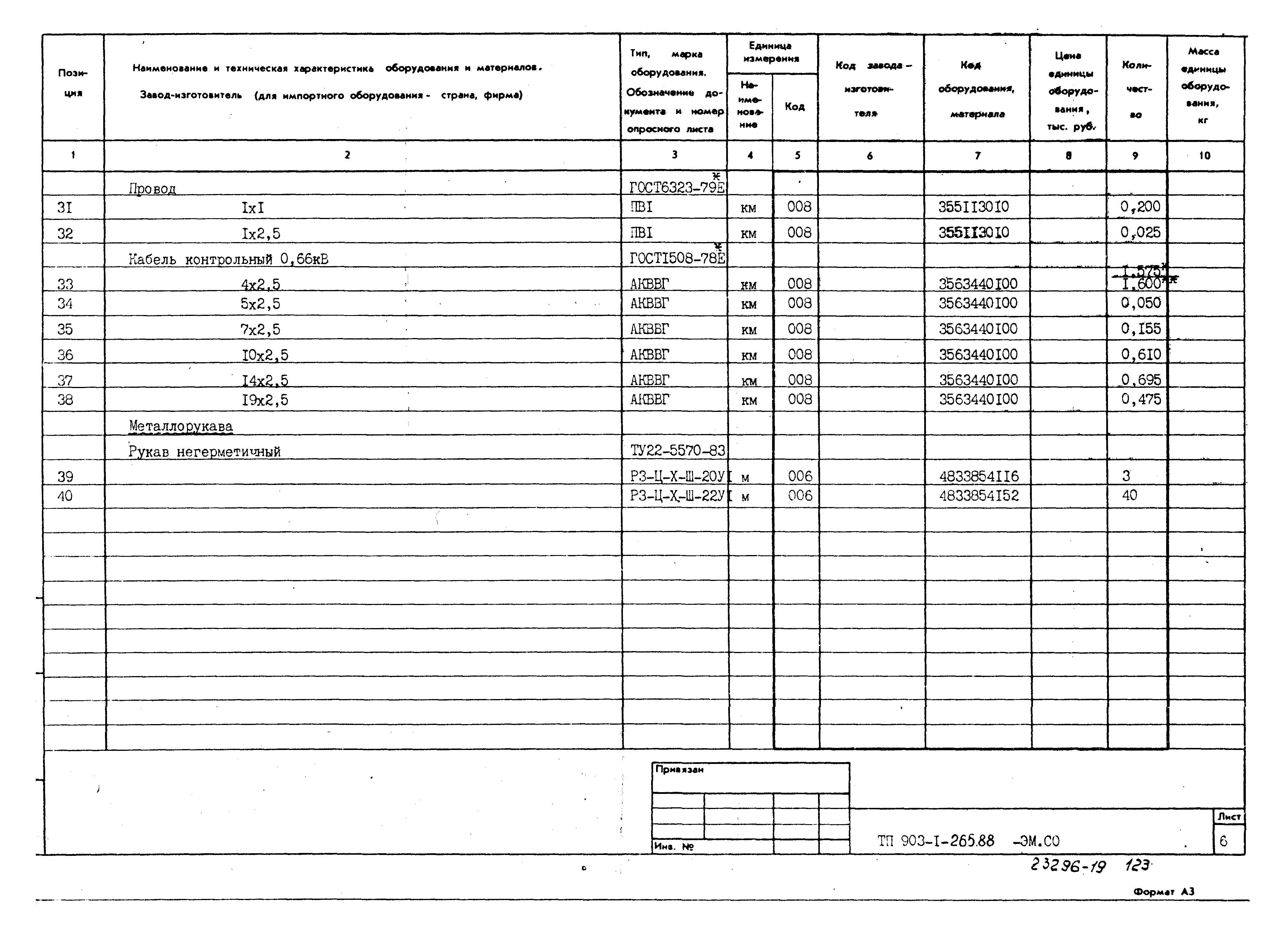 Типовой проект 903-1-265.88