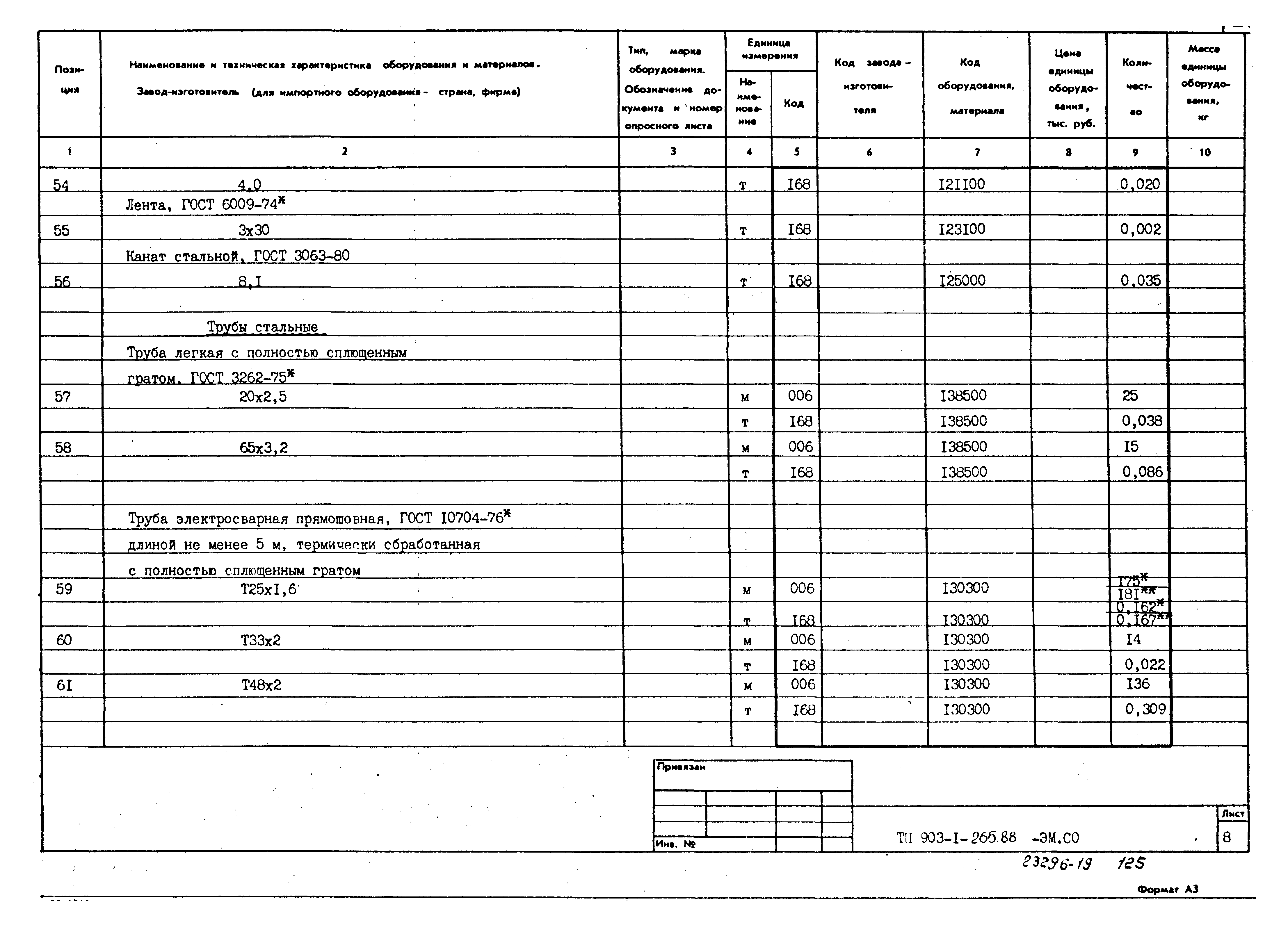 Типовой проект 903-1-265.88