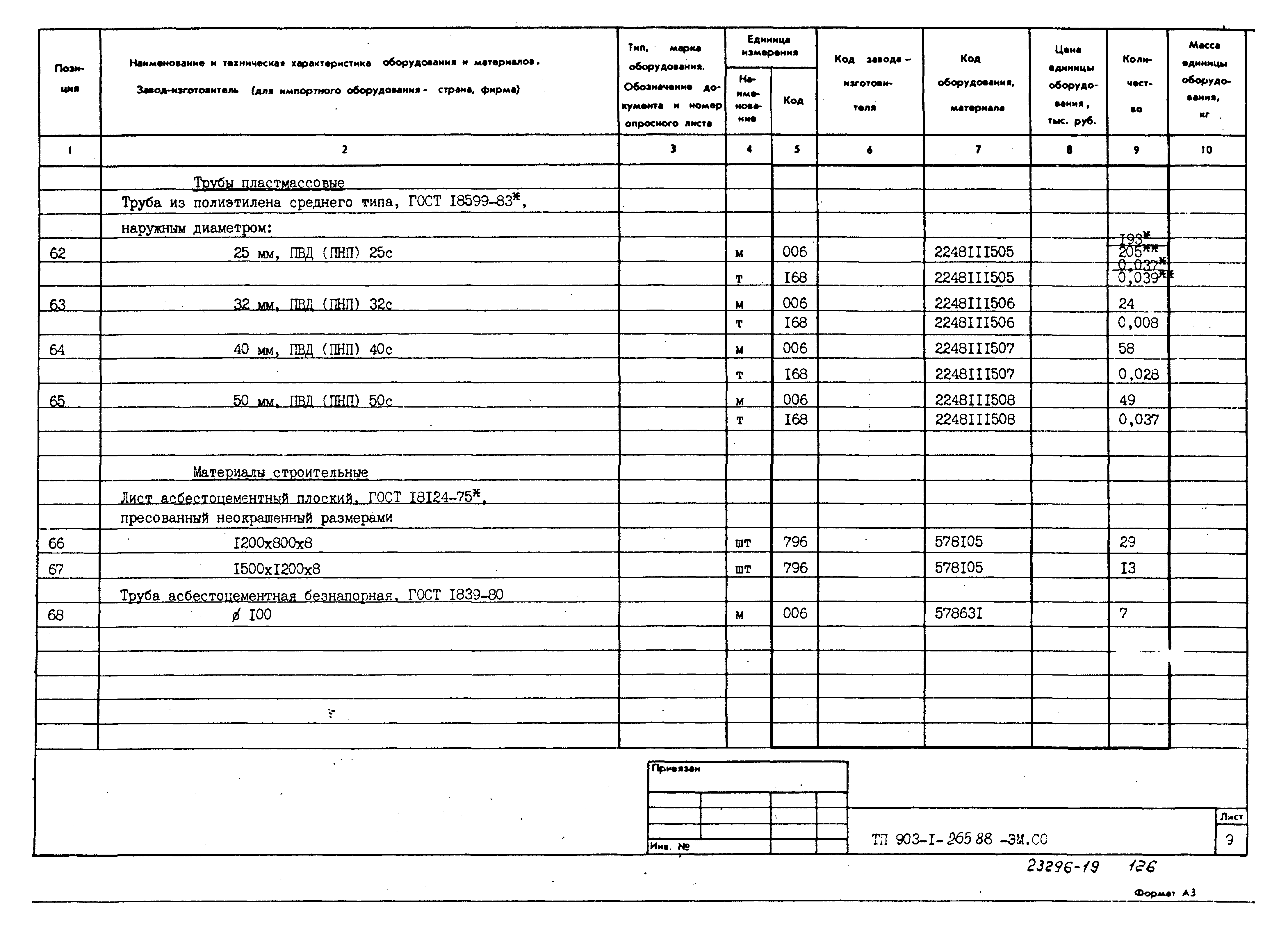 Типовой проект 903-1-265.88