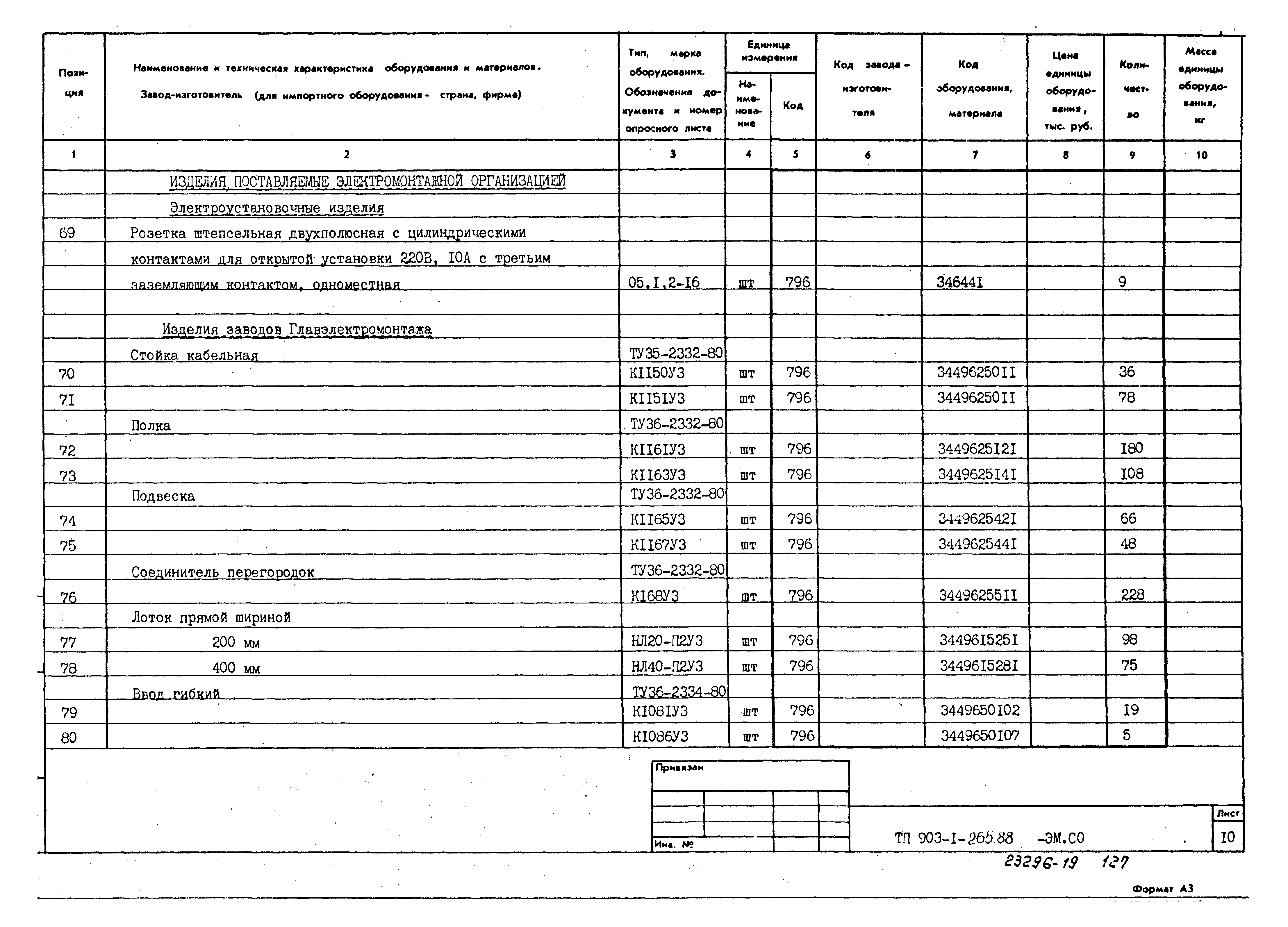 Типовой проект 903-1-265.88