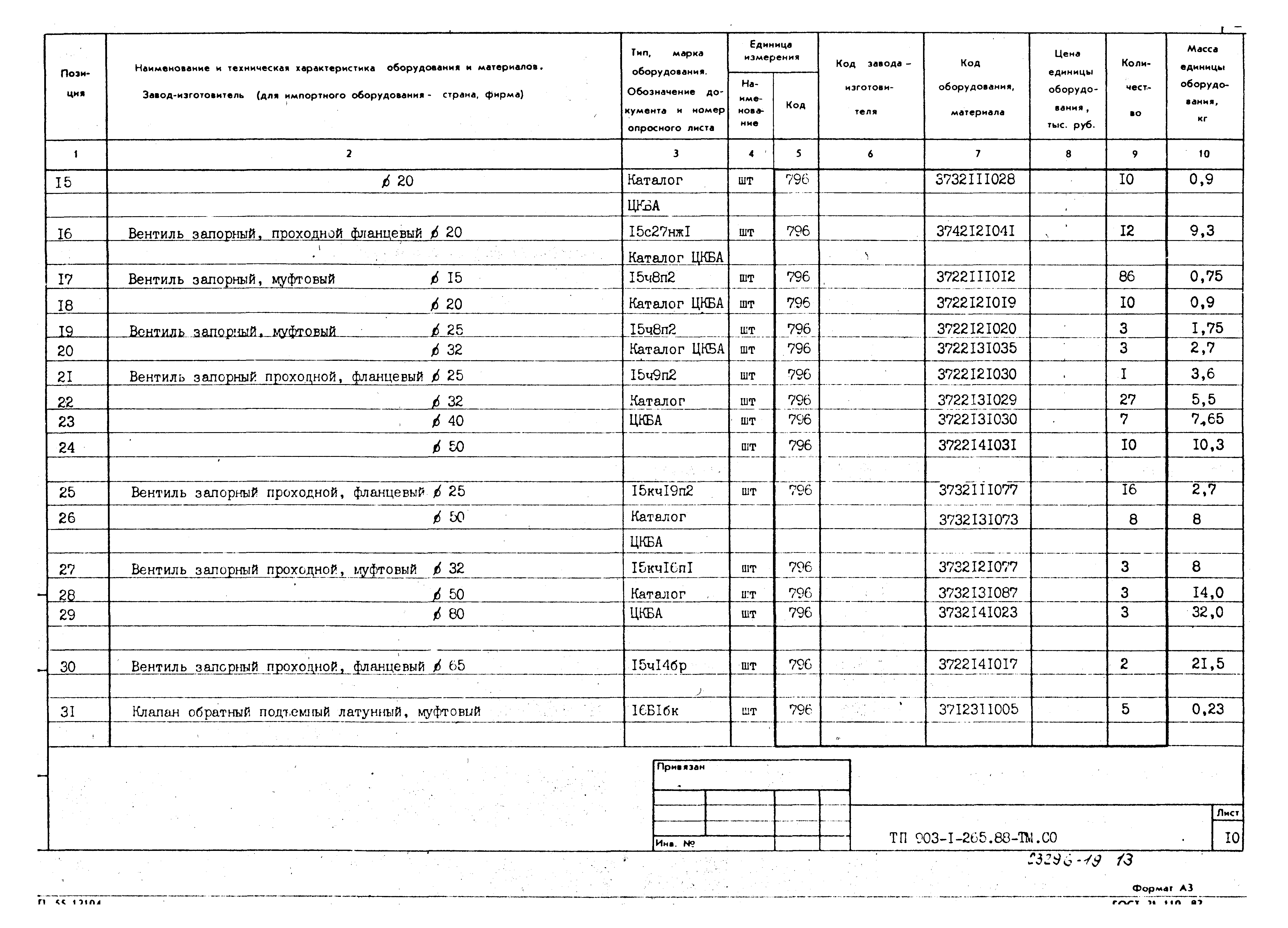 Типовой проект 903-1-265.88