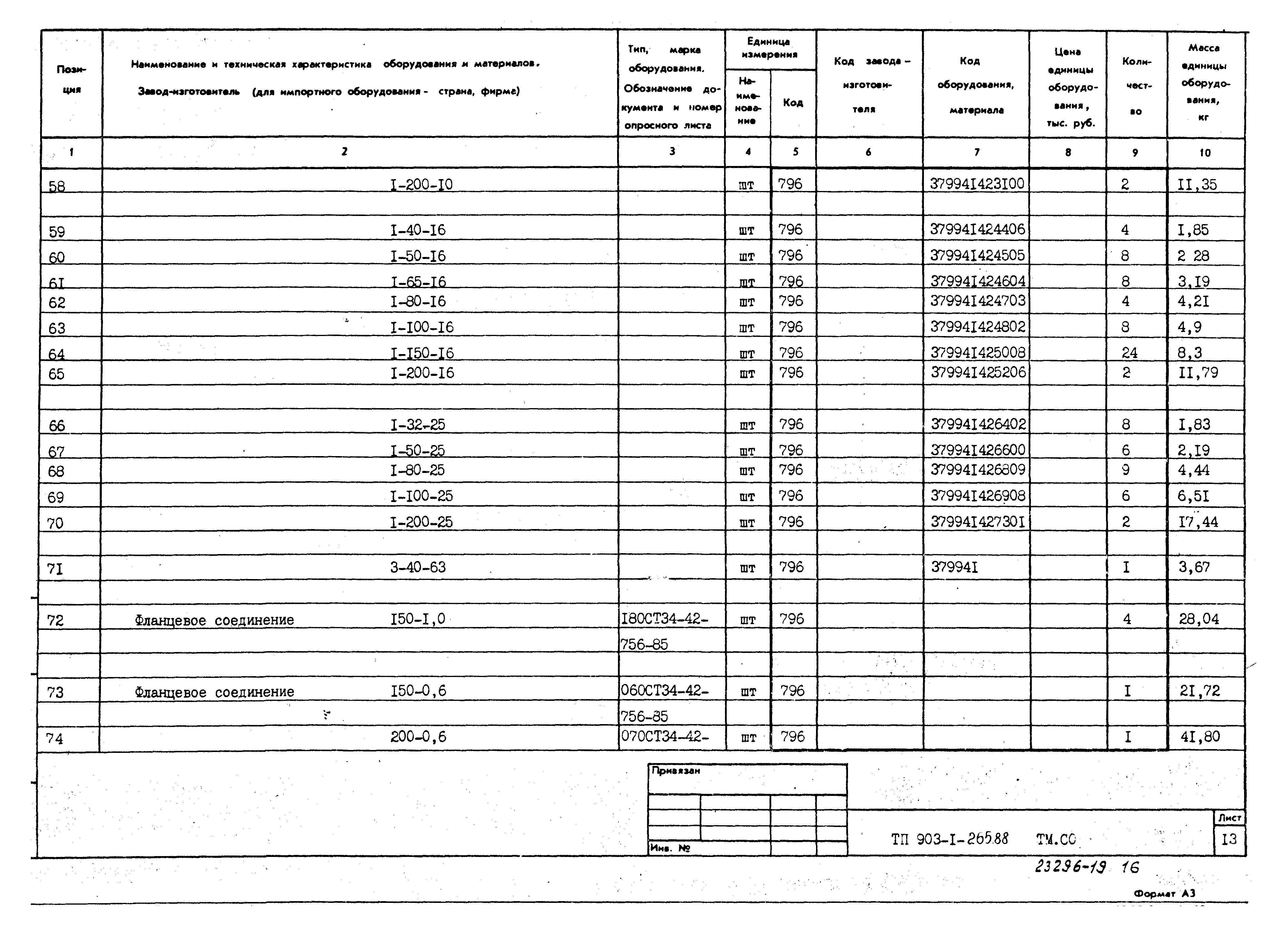 Типовой проект 903-1-265.88