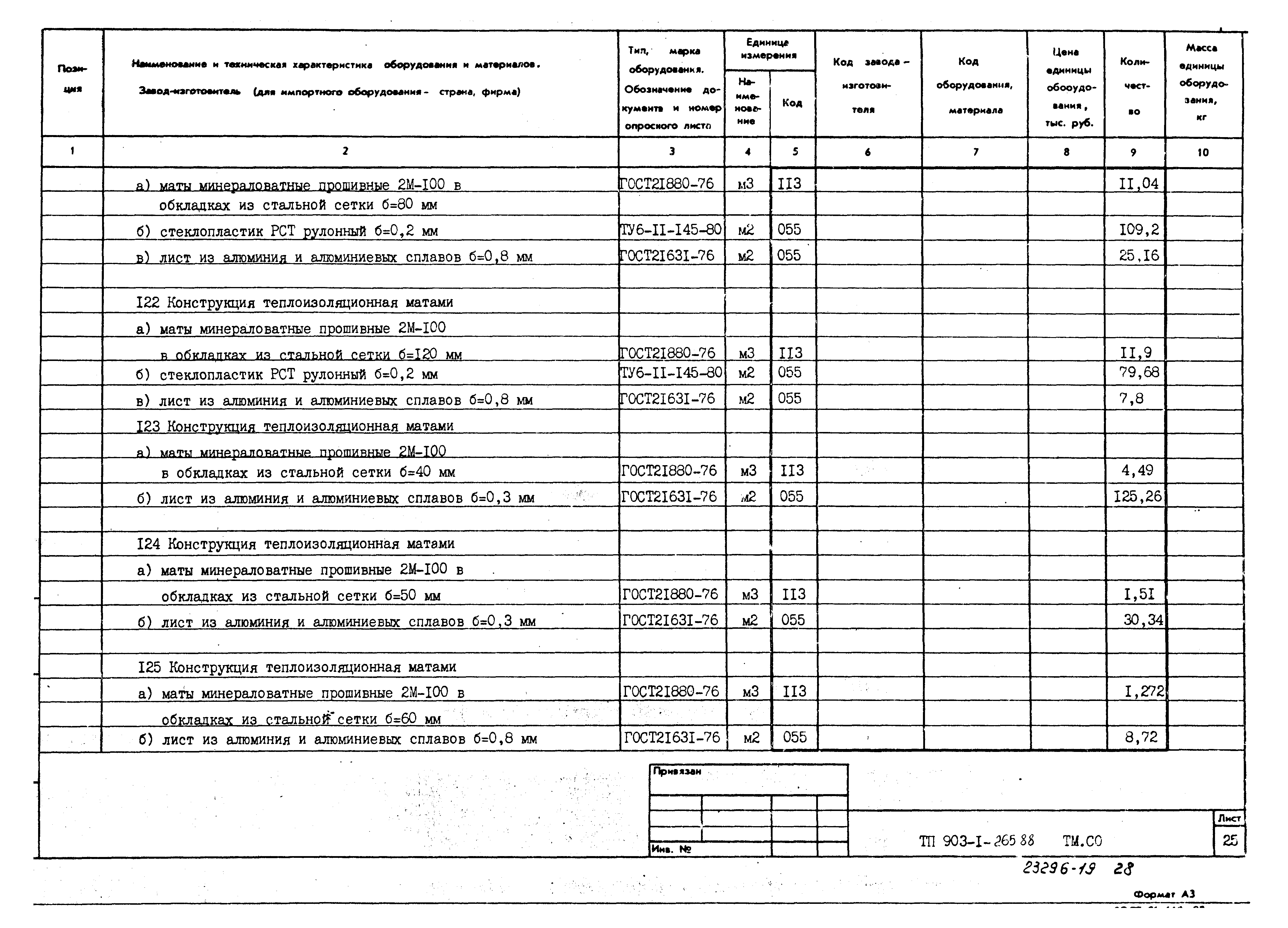 Типовой проект 903-1-265.88