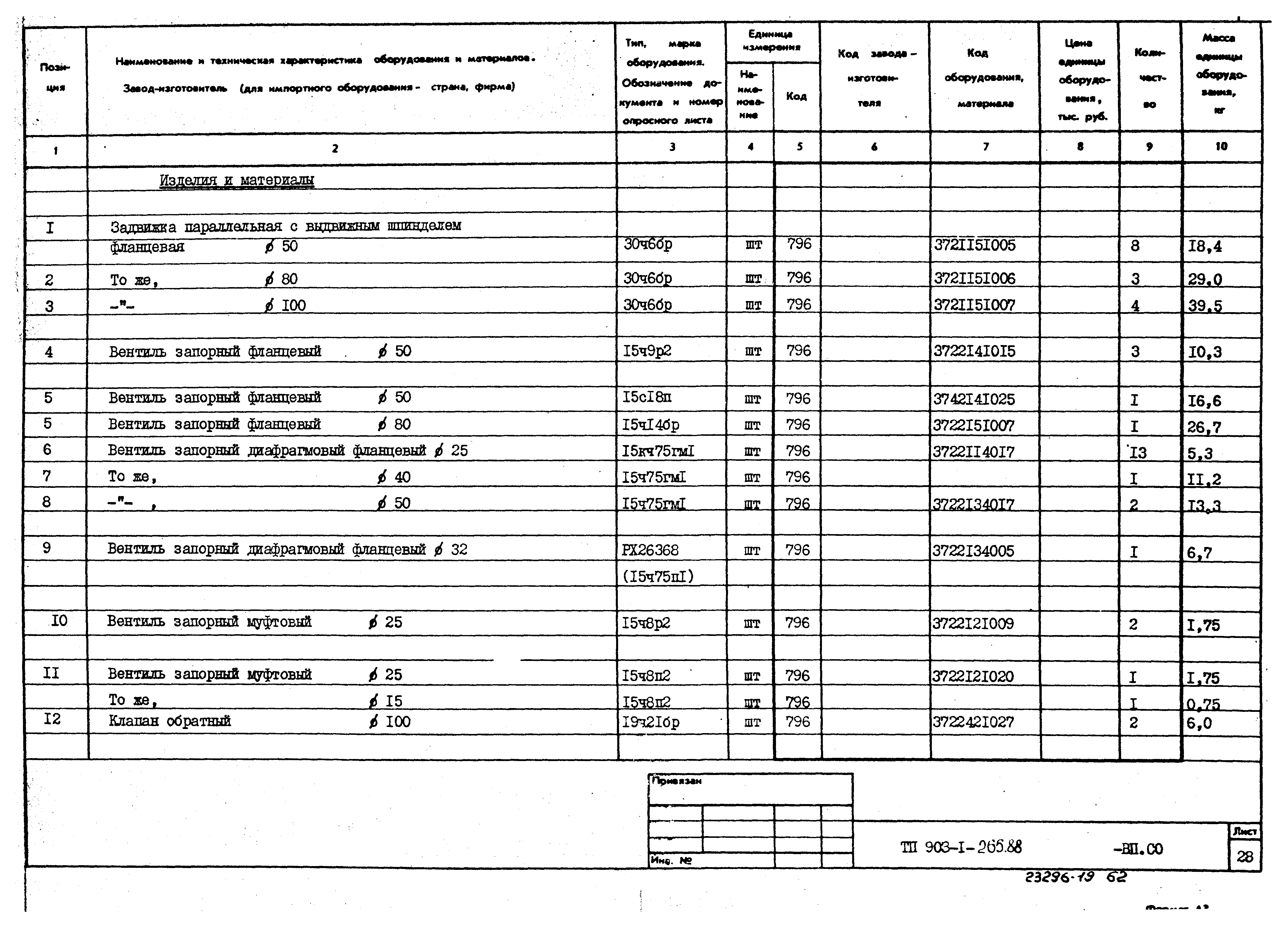 Типовой проект 903-1-265.88