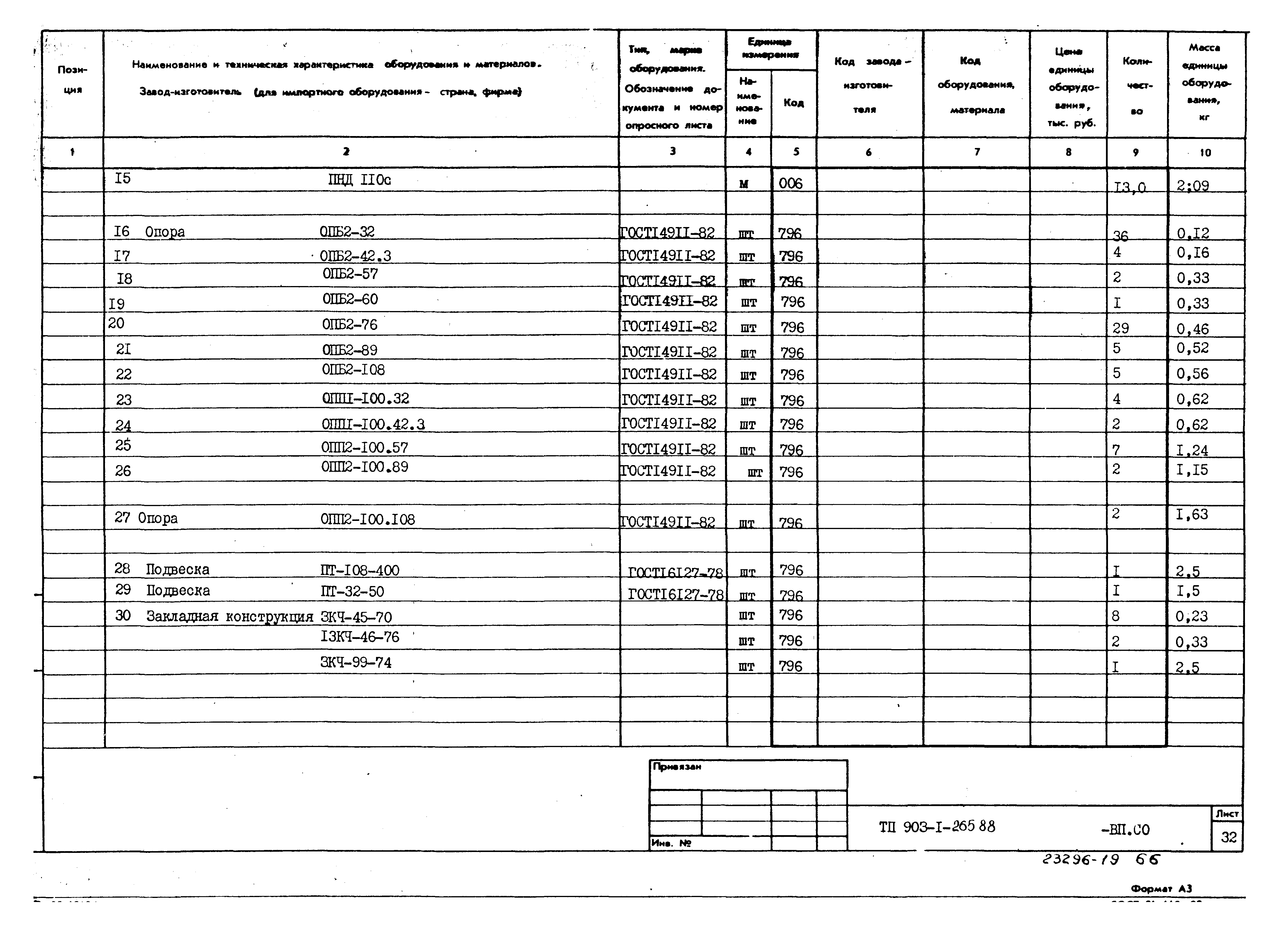 Типовой проект 903-1-265.88