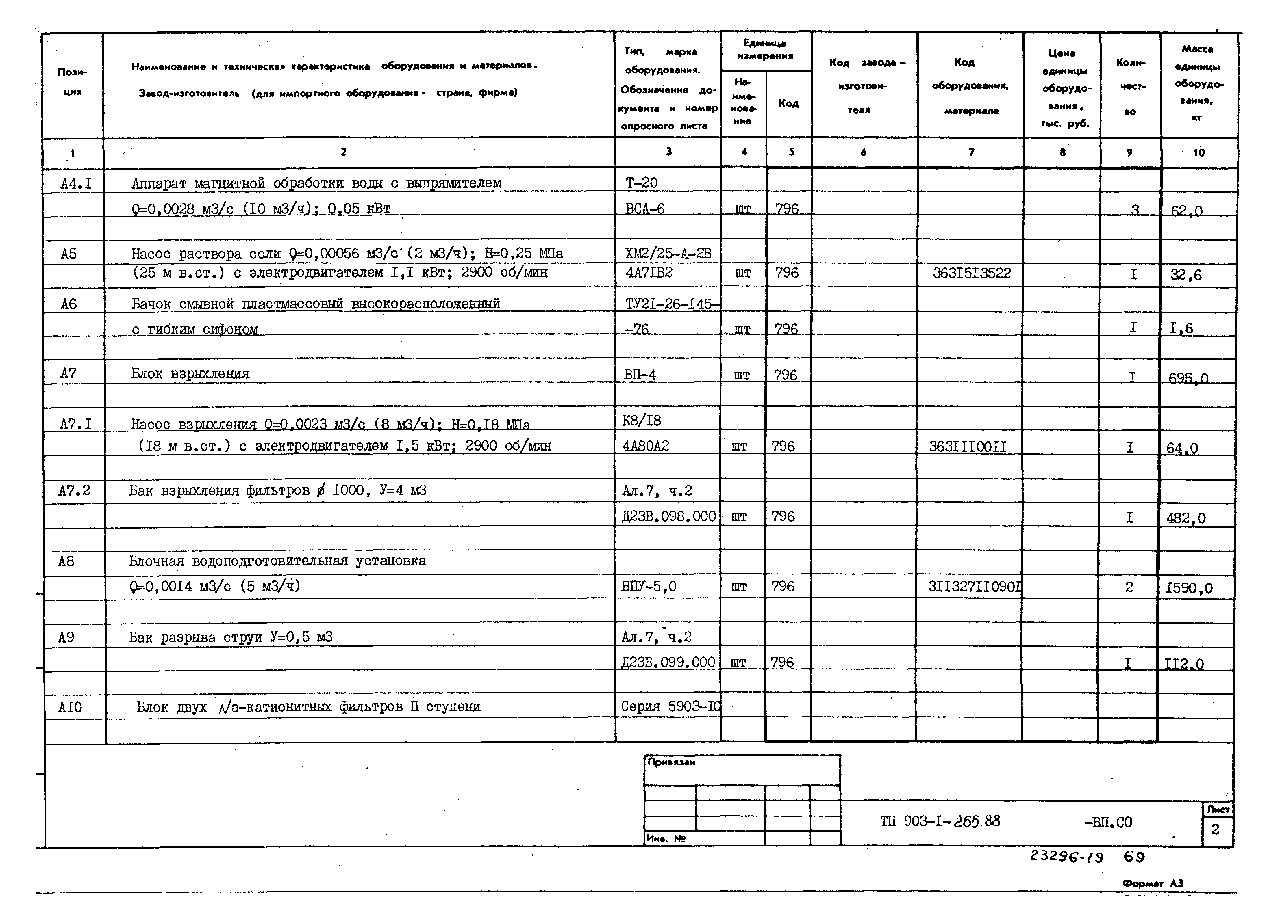 Типовой проект 903-1-265.88