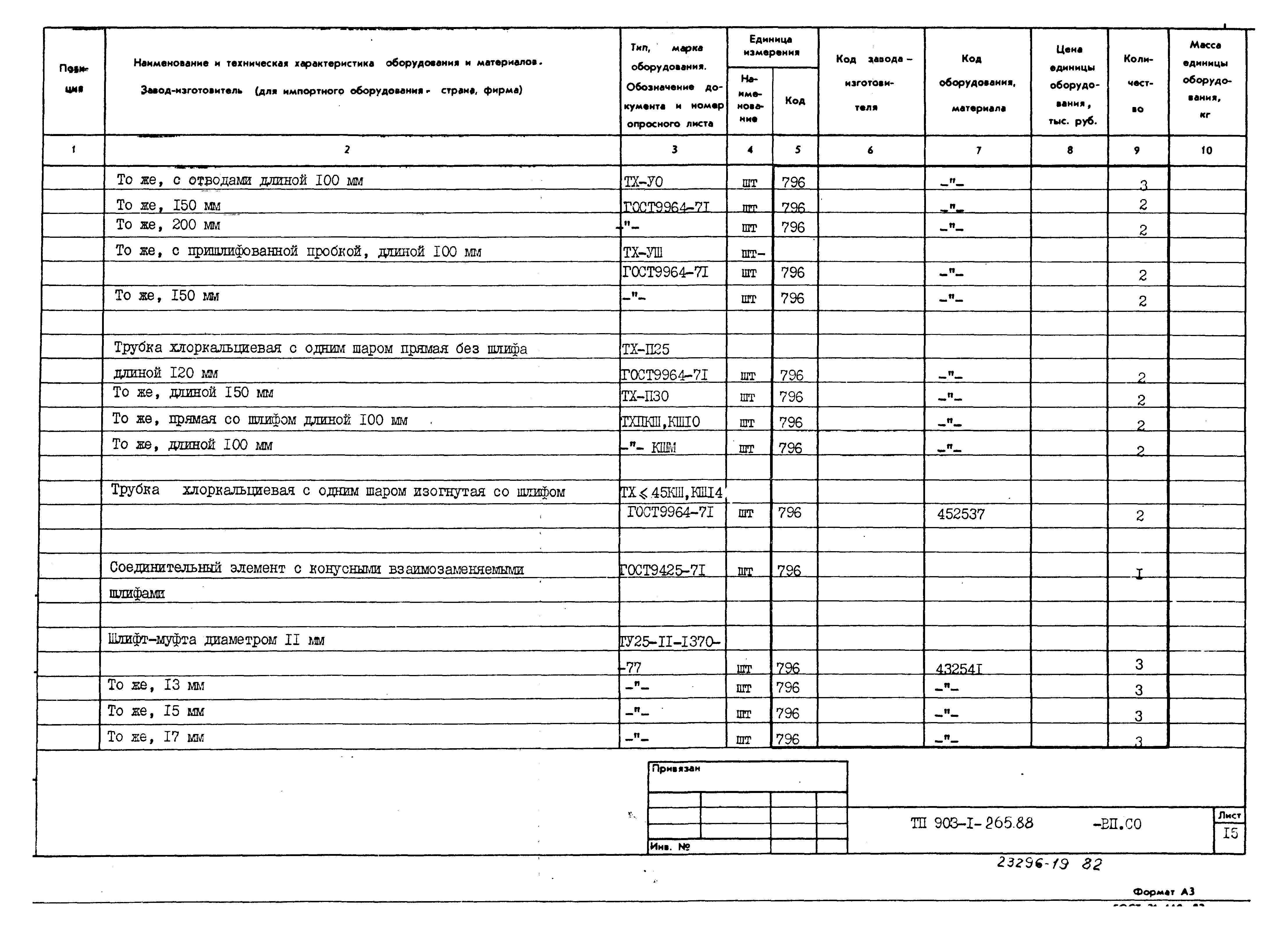 Типовой проект 903-1-265.88